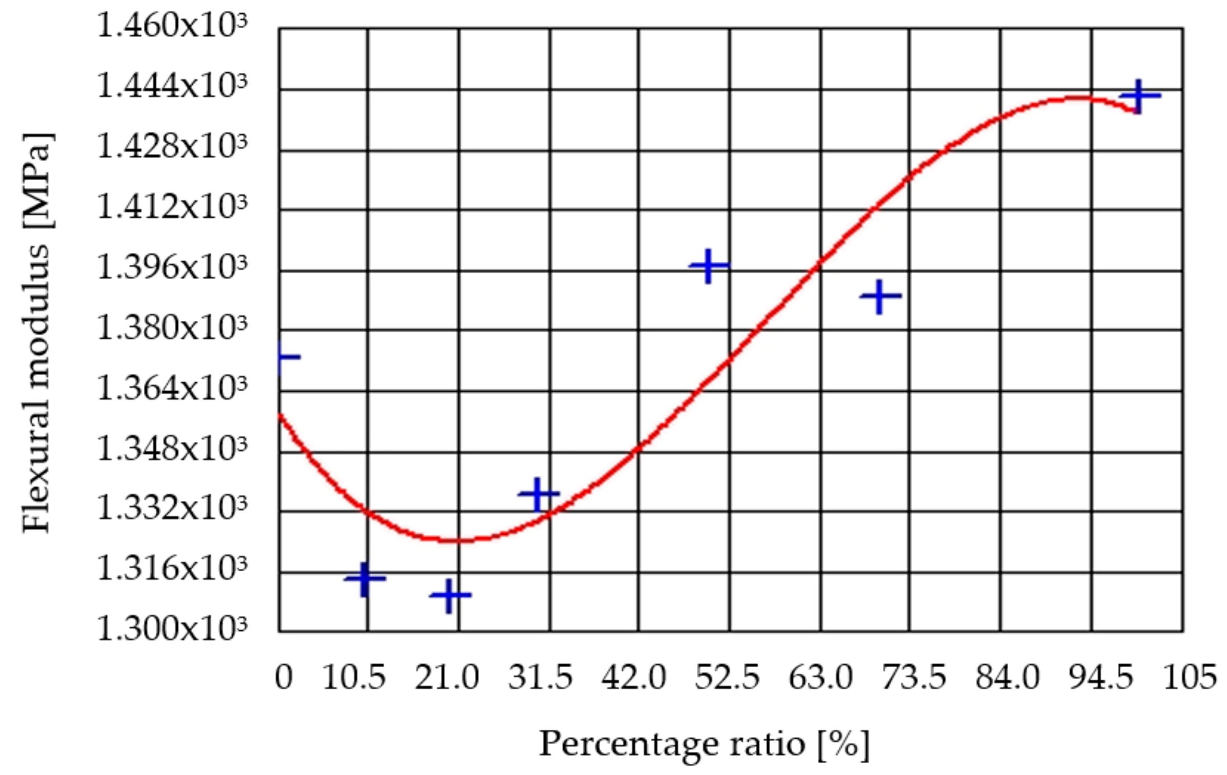 Sustainability 13 04990 g010