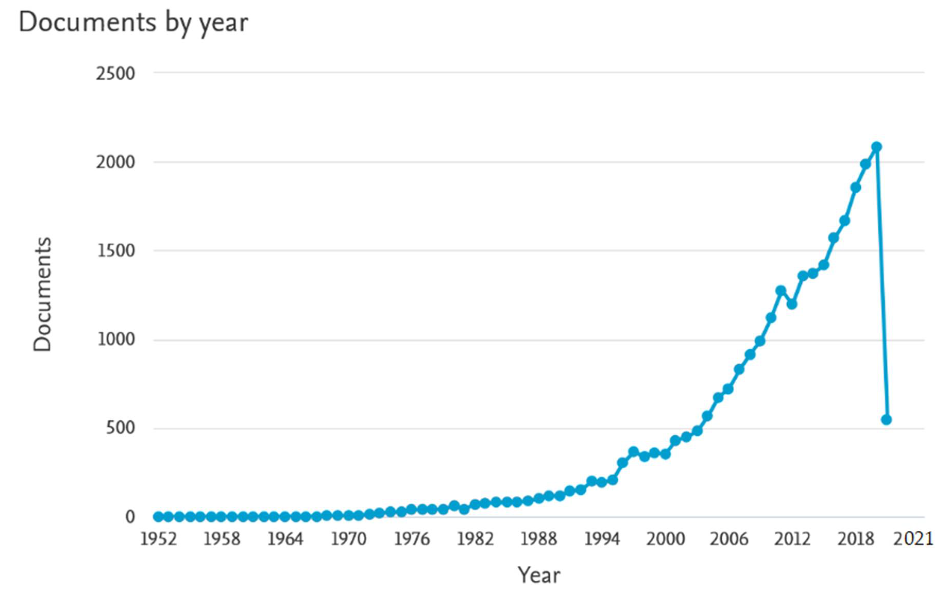Sustainability 13 04991 g001 Sustainability 13 04991 g001