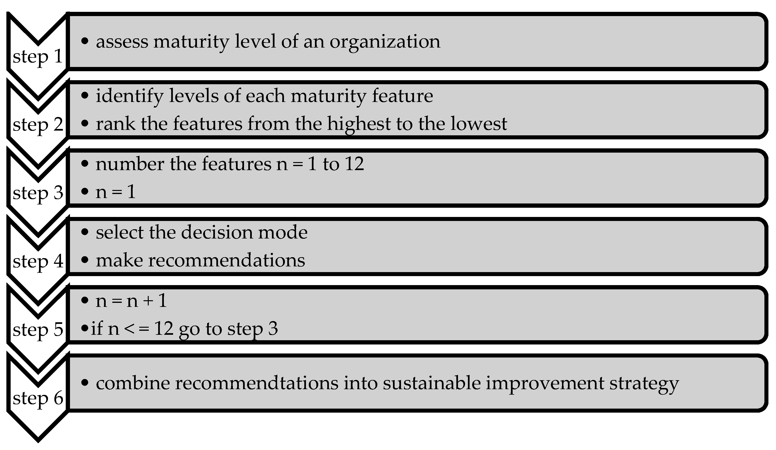 Sustainability 13 04991 g005 Sustainability 13 04991 g005