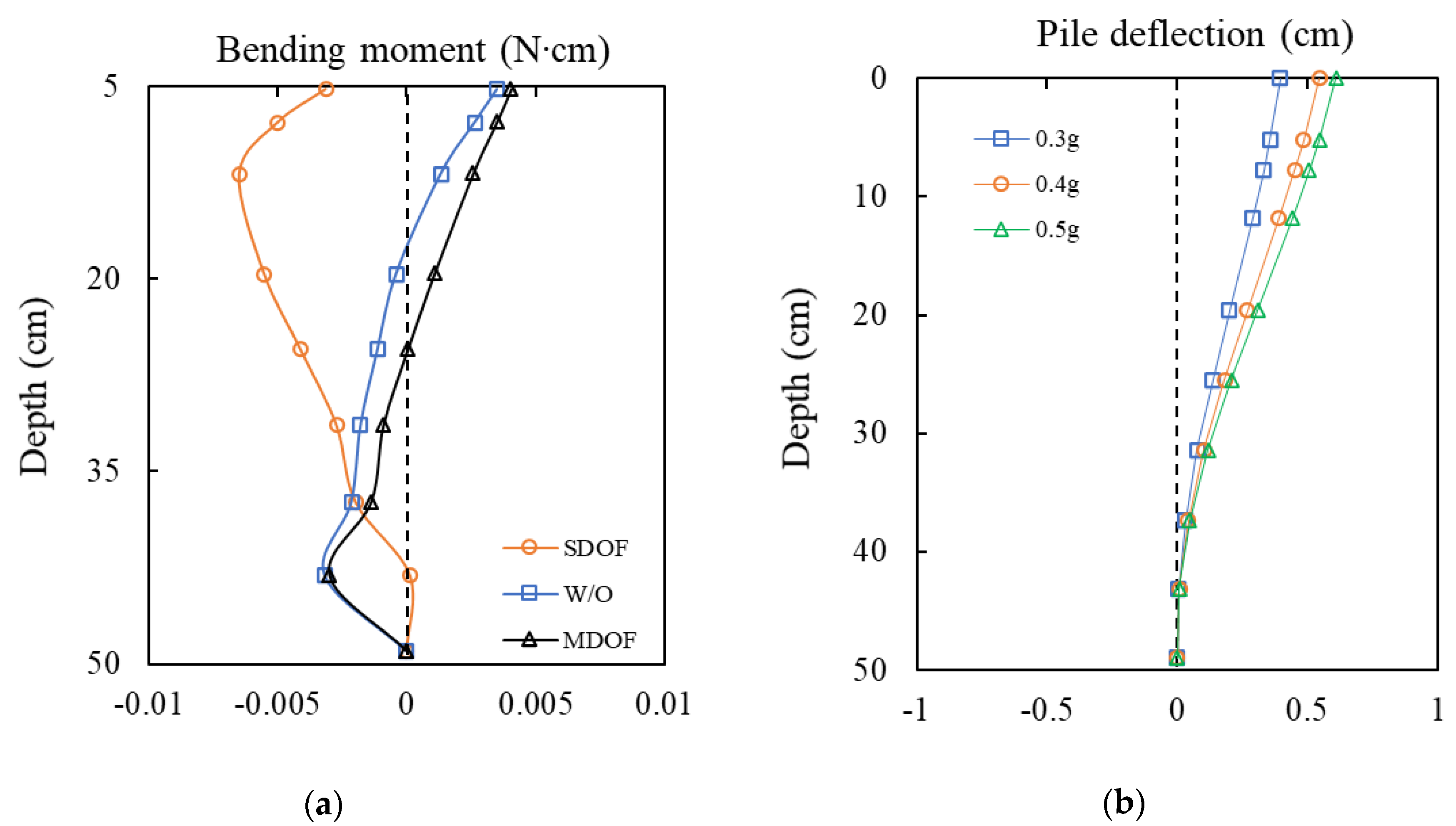 Sustainability 13 04995 g005 Sustainability 13 04995 g005