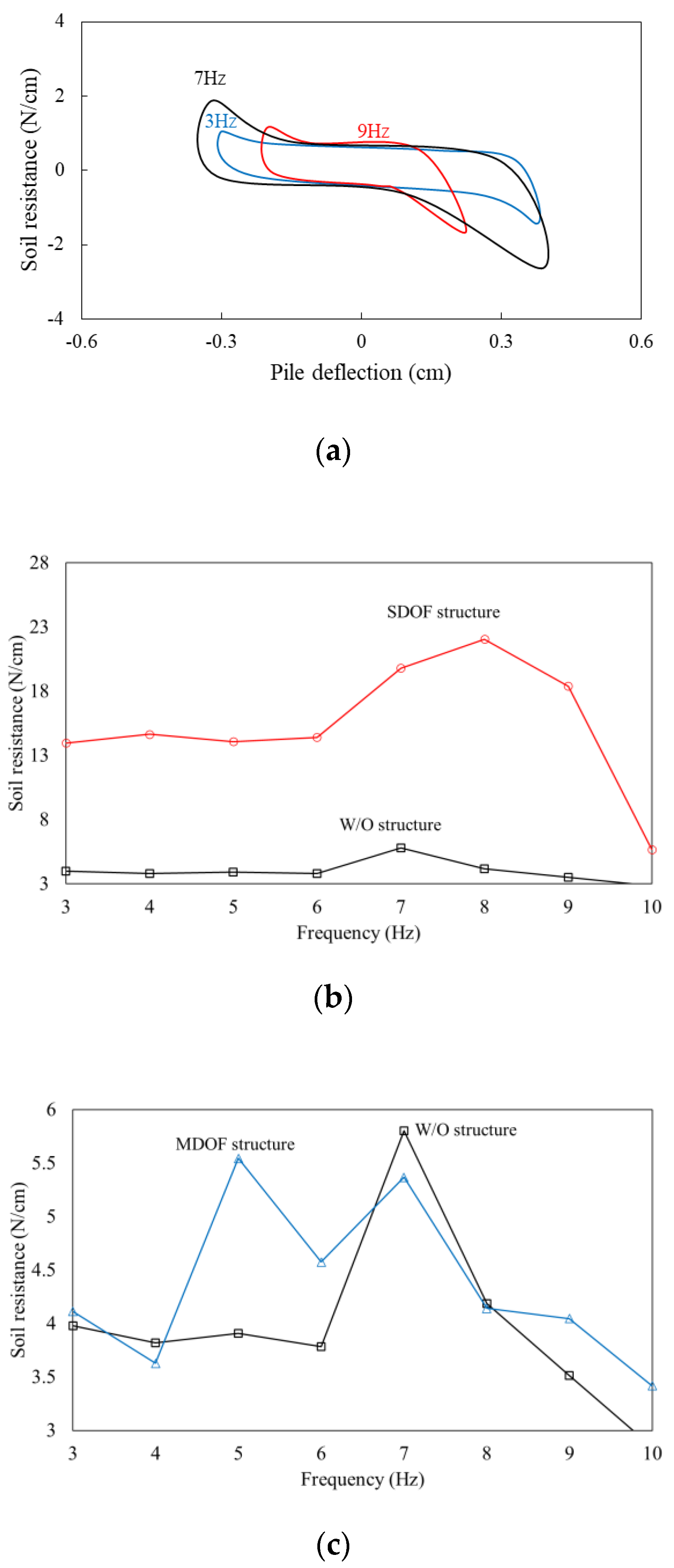 Sustainability 13 04995 g006 Sustainability 13 04995 g006