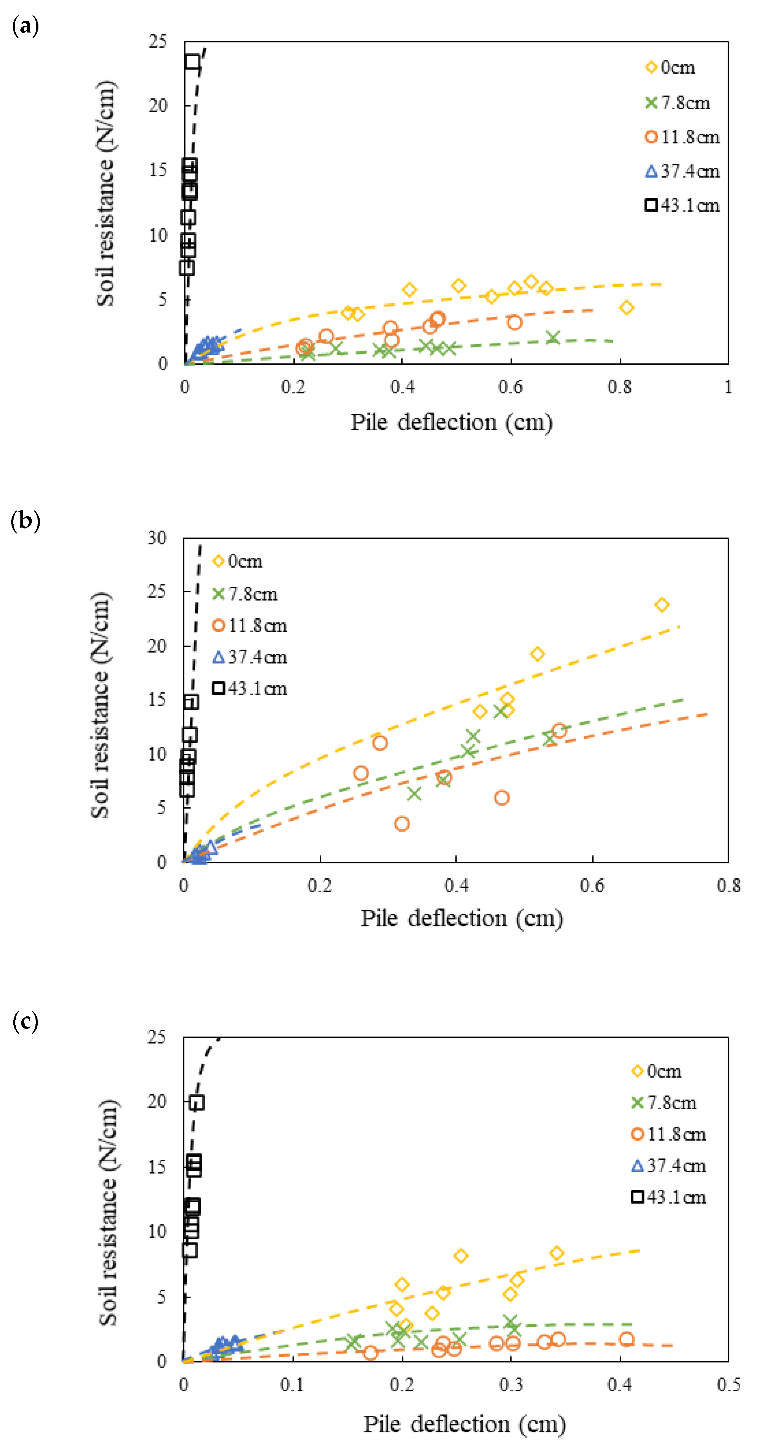 Sustainability 13 04995 g007 Sustainability 13 04995 g007