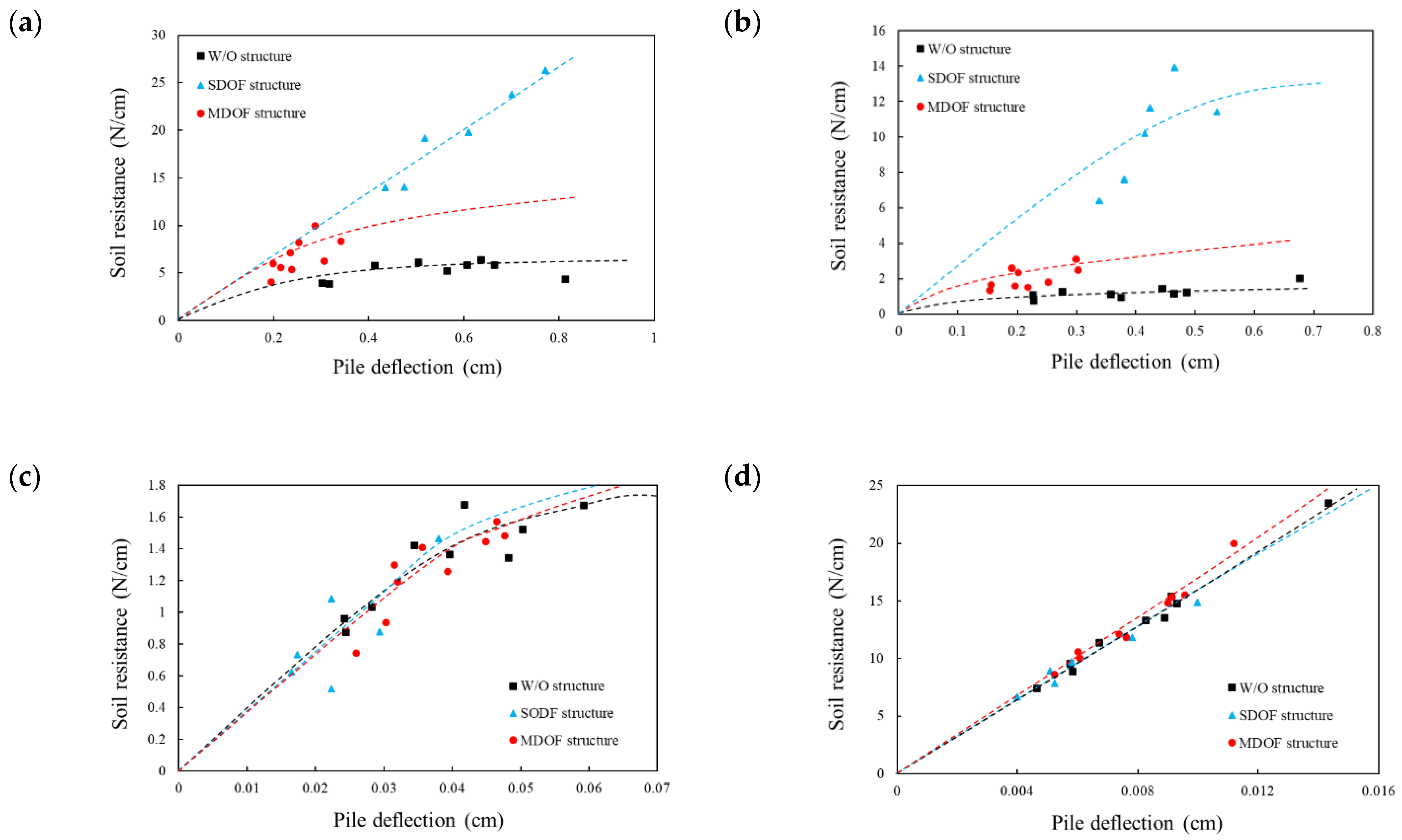 Sustainability 13 04995 g008 Sustainability 13 04995 g008