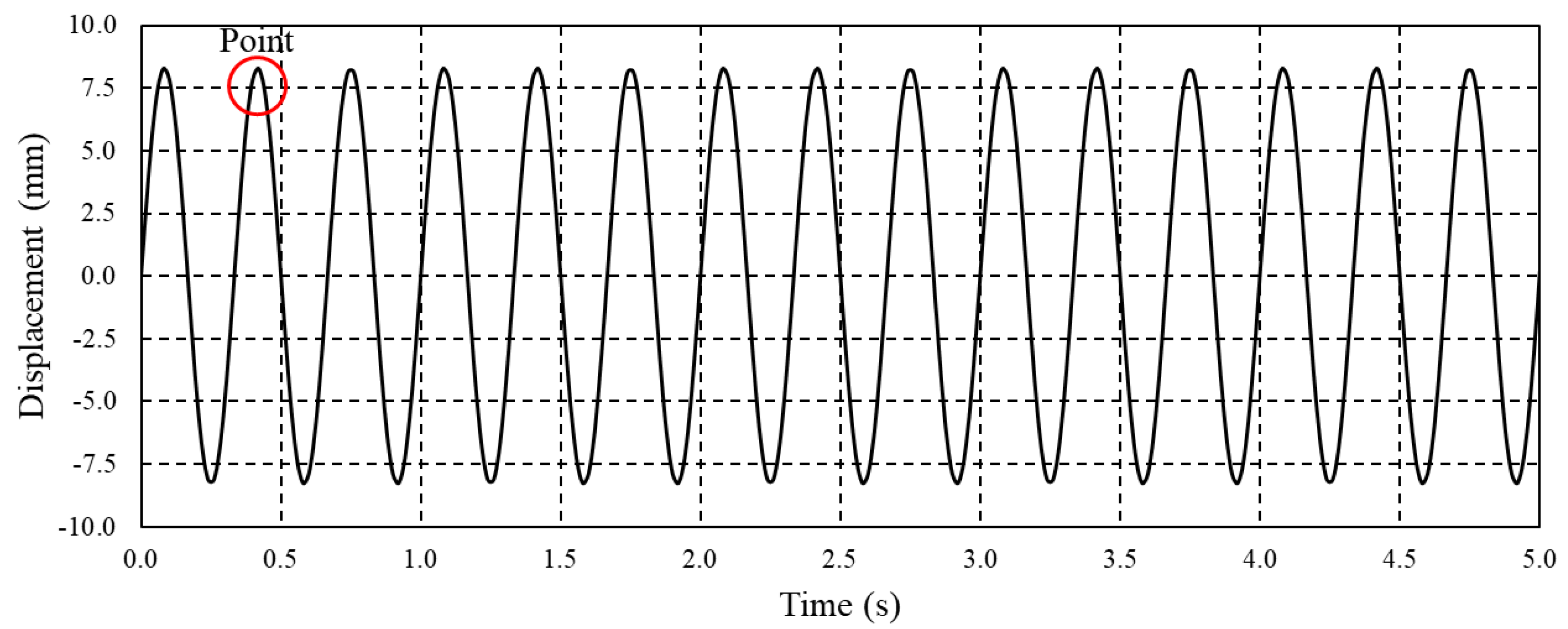Sustainability 13 04995 g009 Sustainability 13 04995 g009