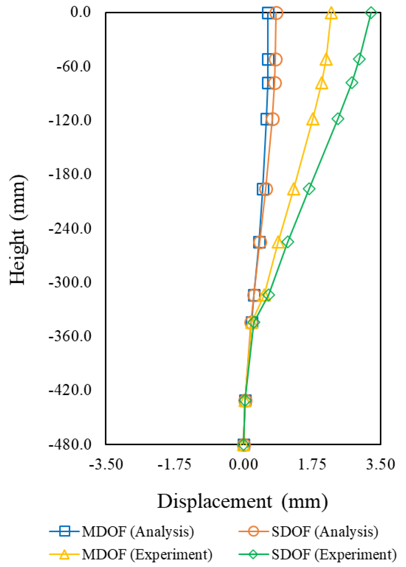 Sustainability 13 04995 g010 Sustainability 13 04995 g010