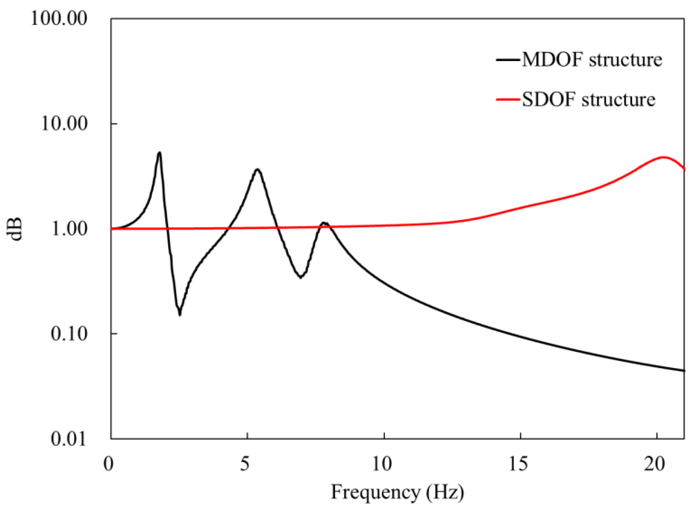 Sustainability 13 04995 g011 Sustainability 13 04995 g011