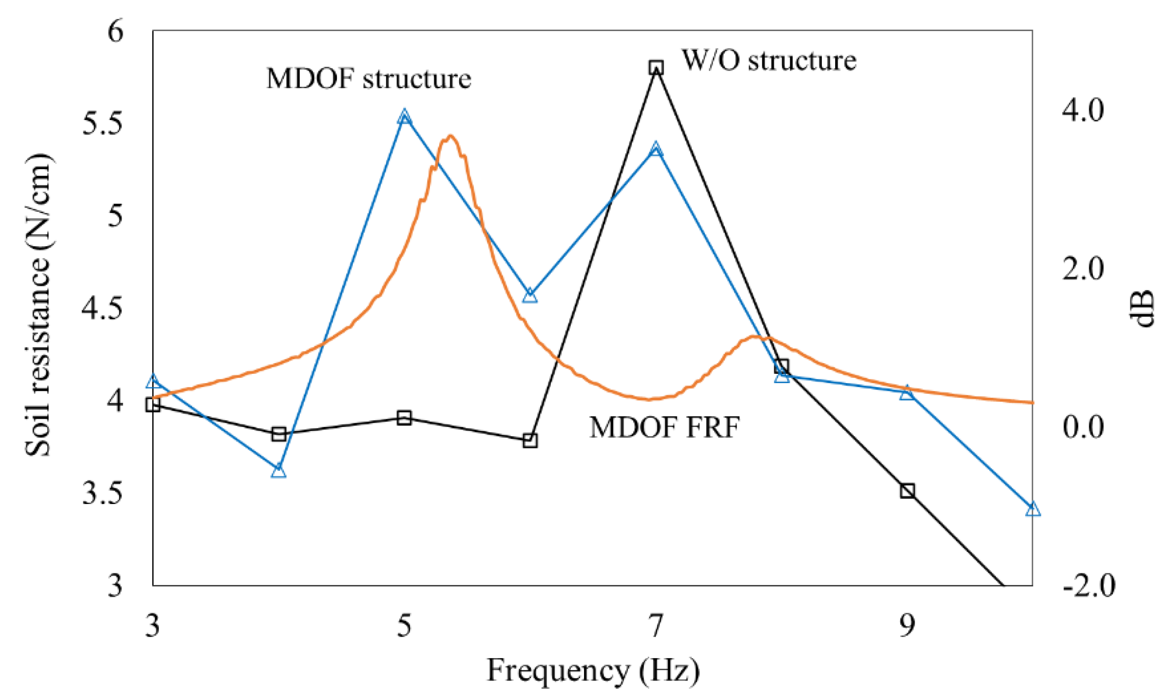 Sustainability 13 04995 g012 Sustainability 13 04995 g012