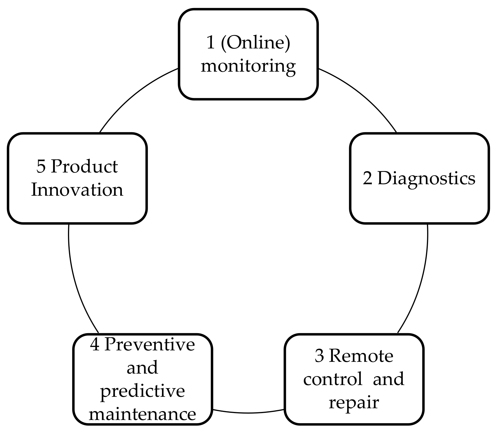 Sustainability 13 05008 g001