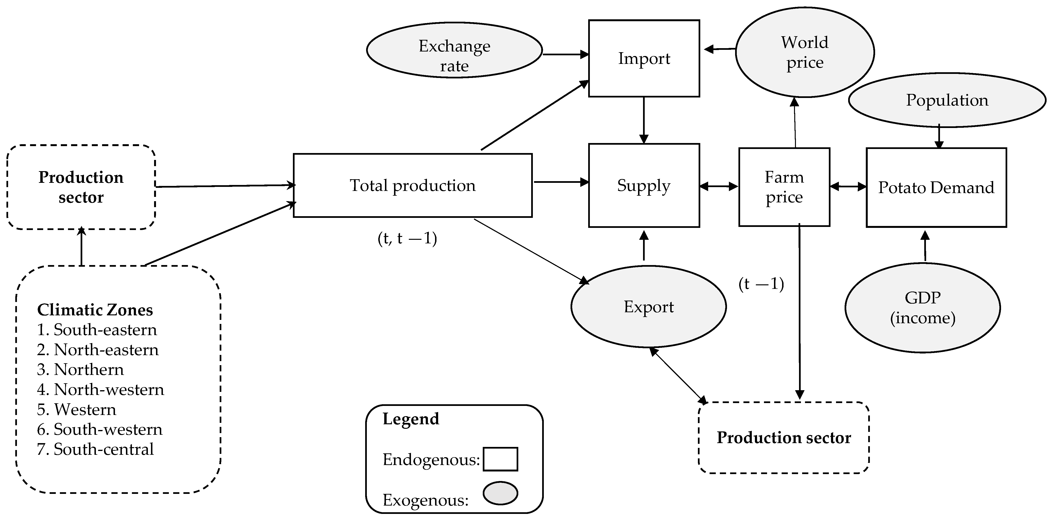 Sustainability 13 05011 g002 Sustainability 13 05011 g002