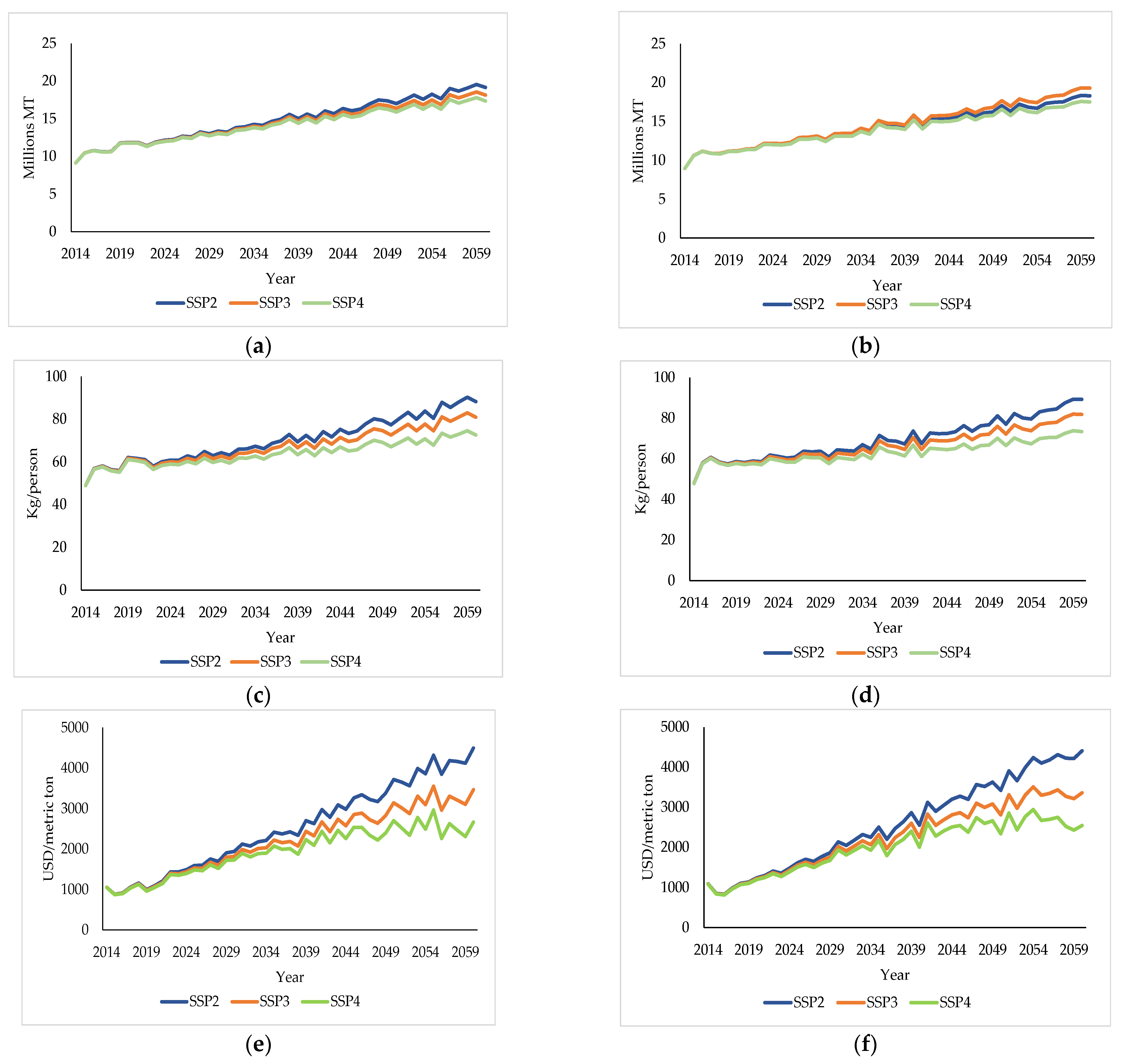 Sustainability 13 05011 g004 Sustainability 13 05011 g004