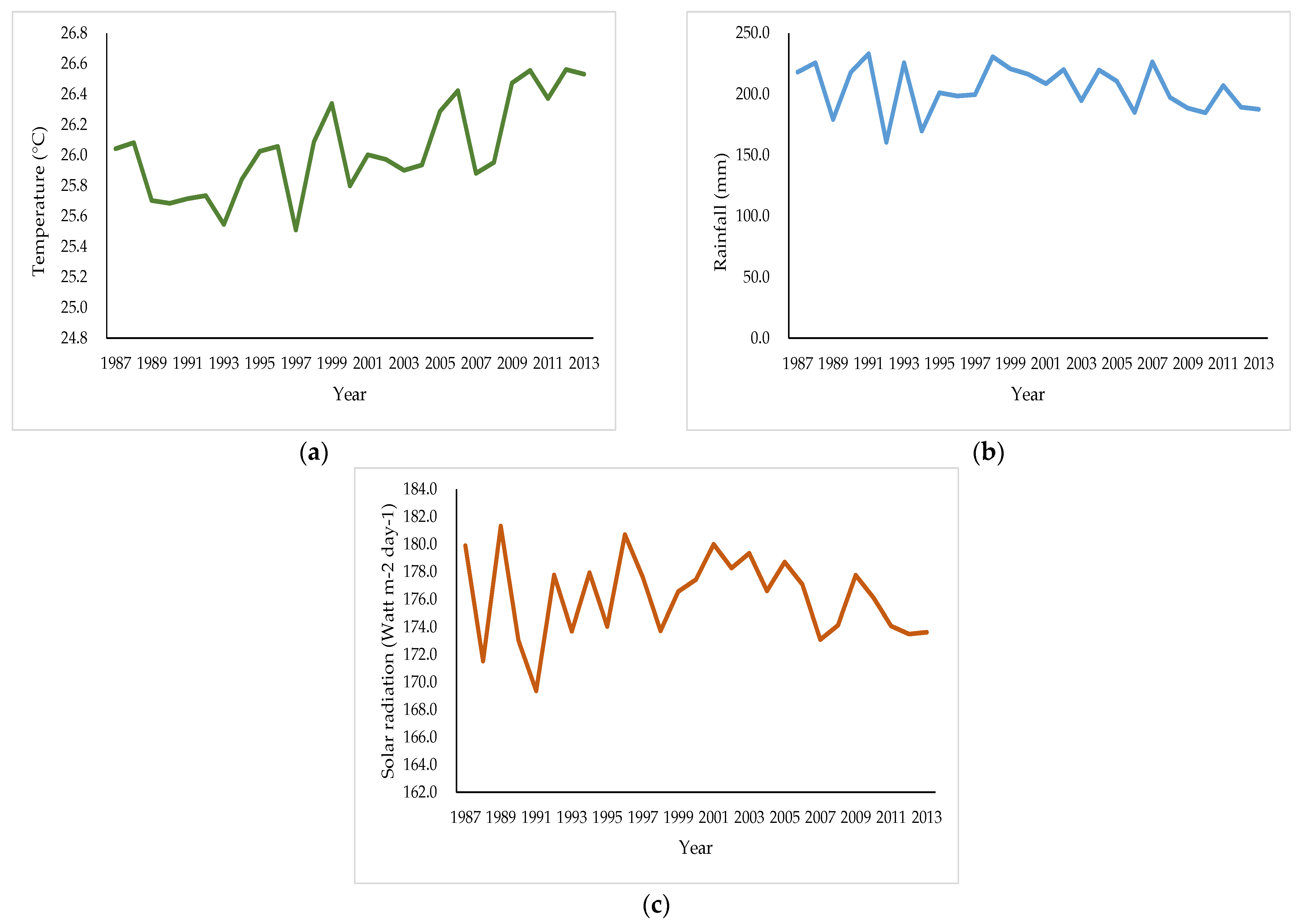 Sustainability 13 05011 g0a1 Sustainability 13 05011 g0a1