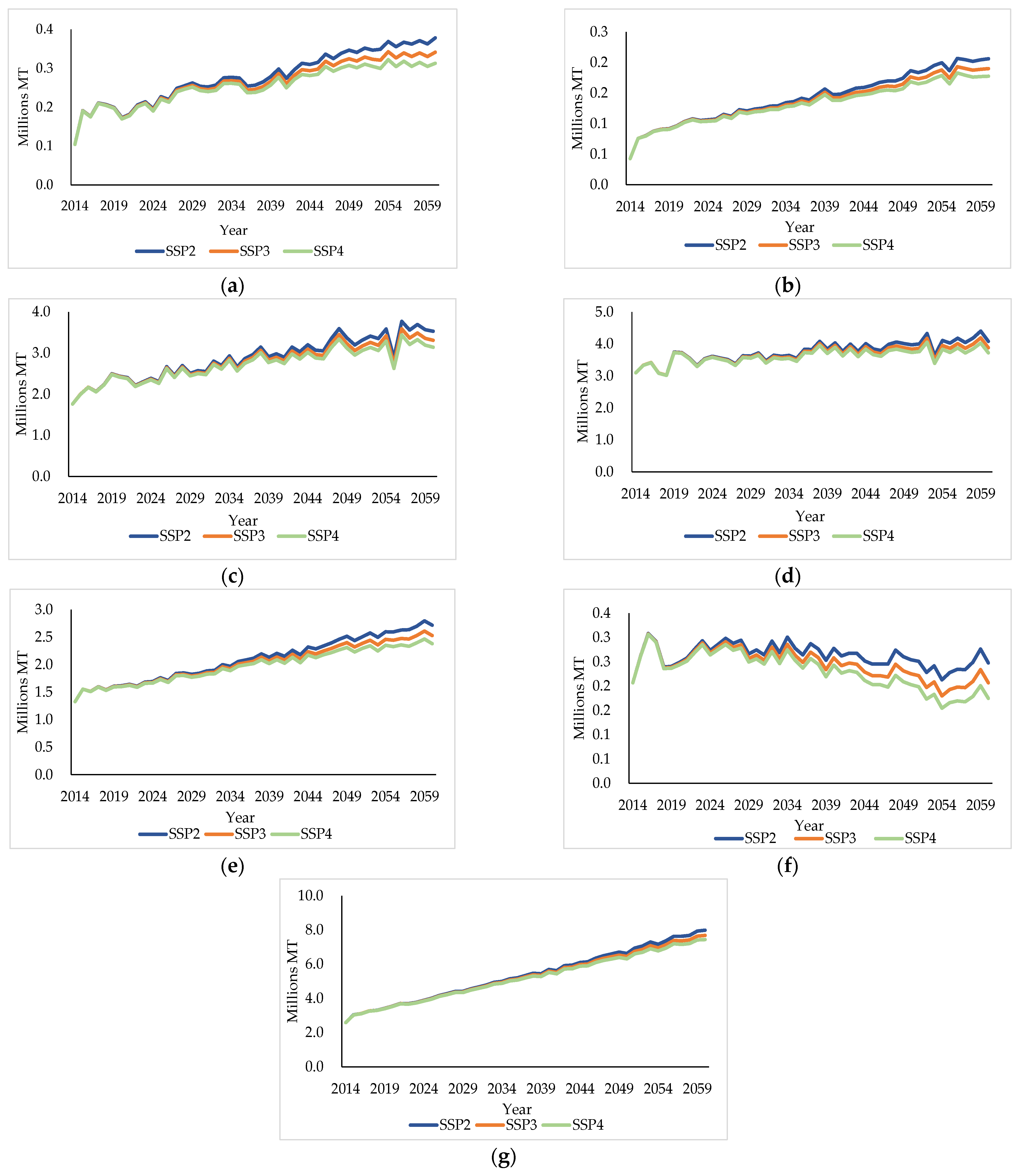 Sustainability 13 05011 g0a2 Sustainability 13 05011 g0a2