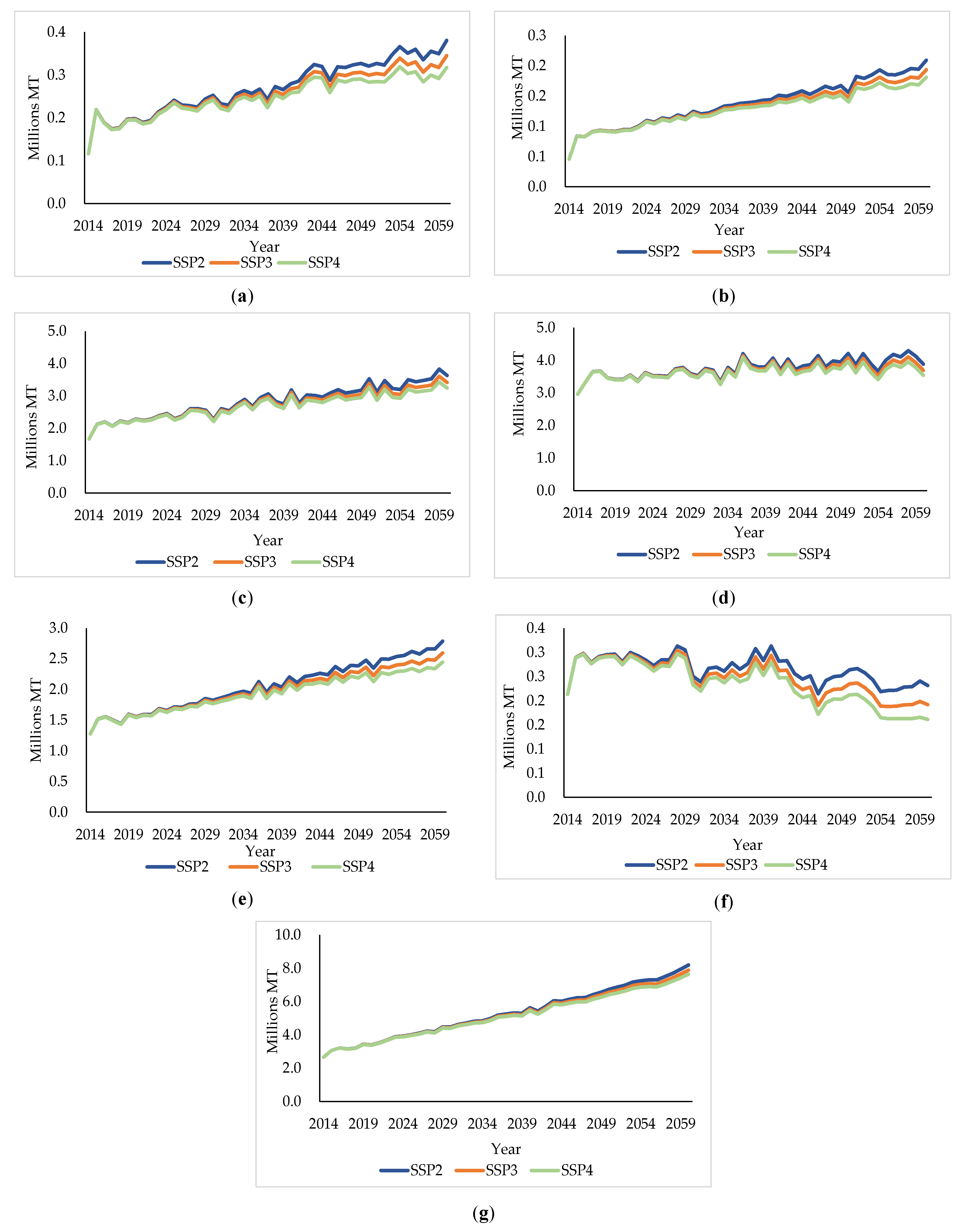Sustainability 13 05011 g0a3 Sustainability 13 05011 g0a3