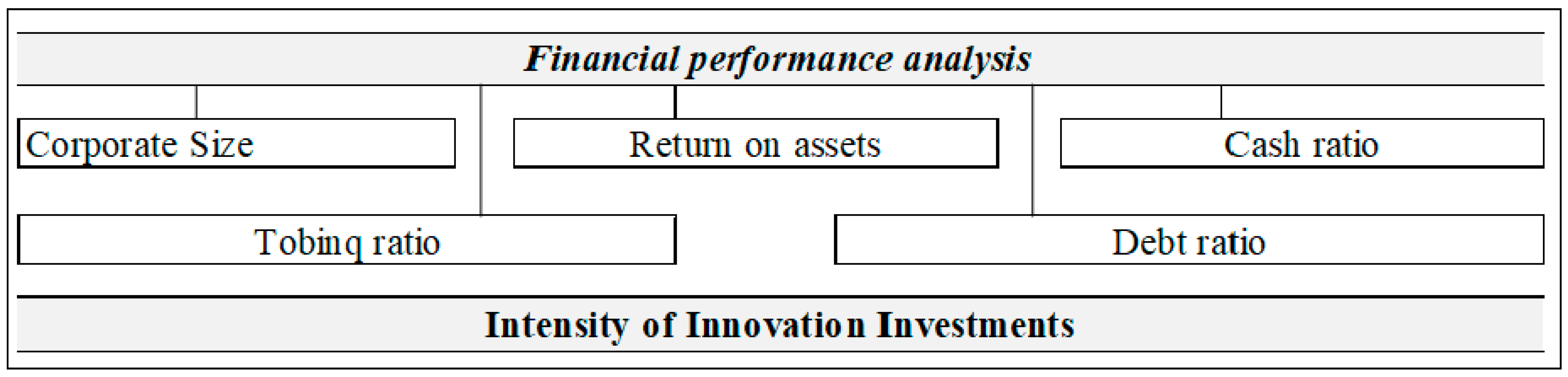 Sustainability 13 05014 g002
