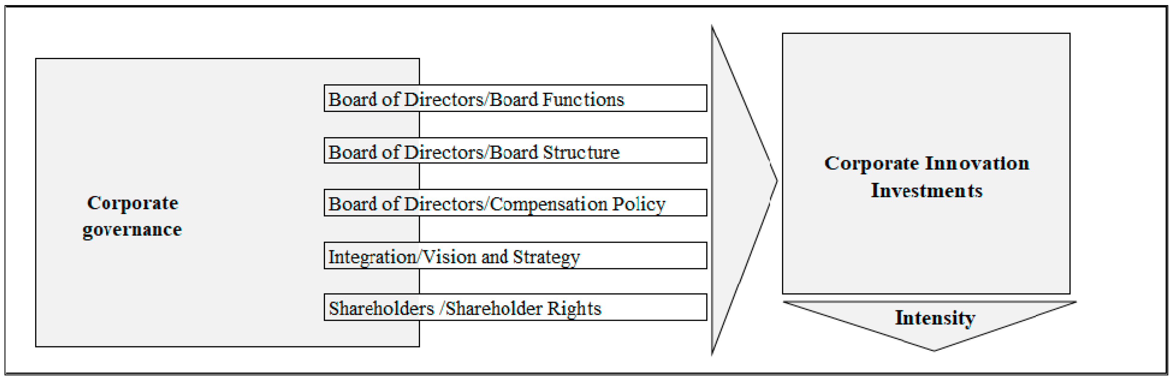 Sustainability 13 05014 g003