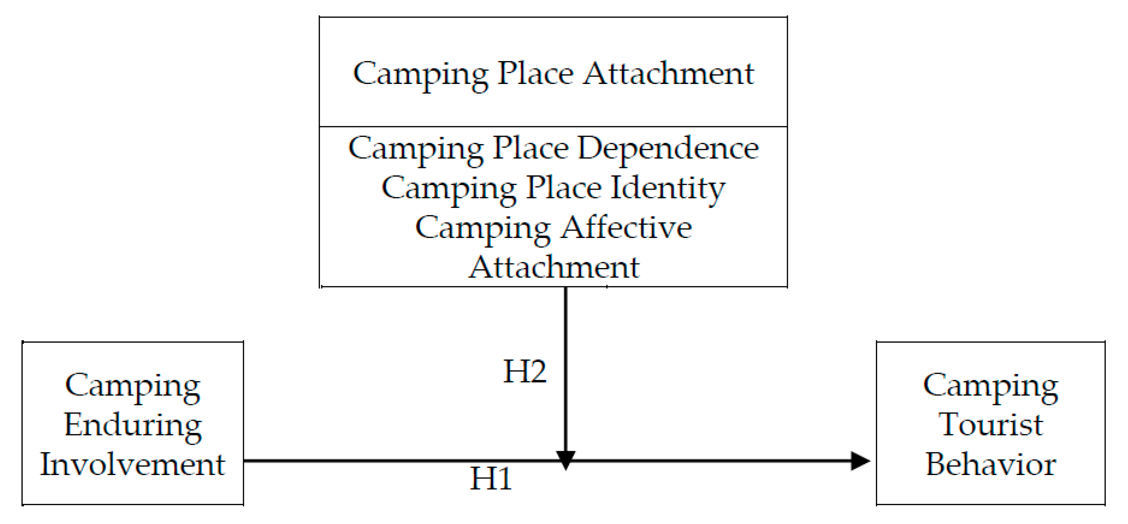 Sustainability 13 05016 g001