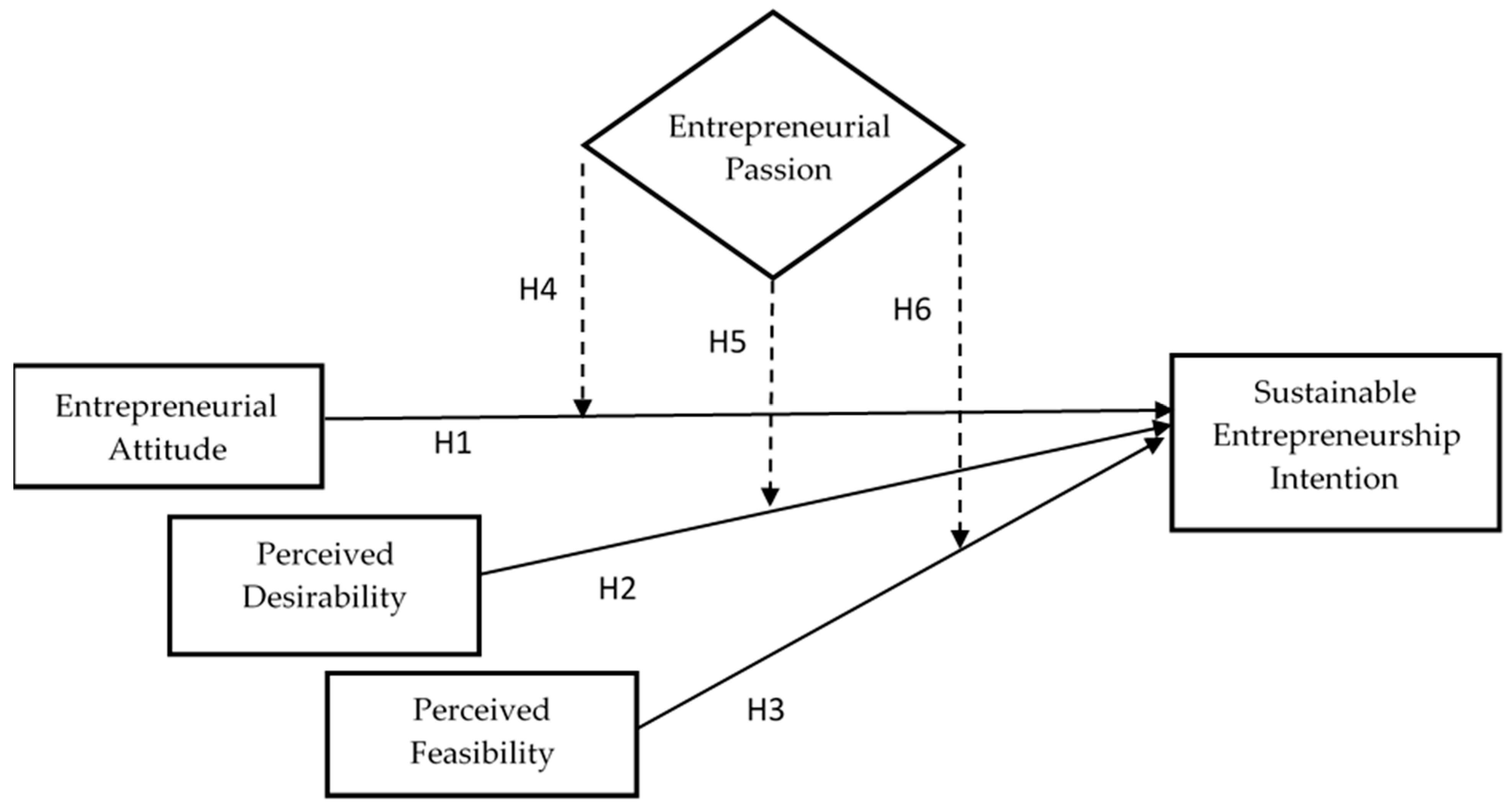 Sustainability 13 05025 g001