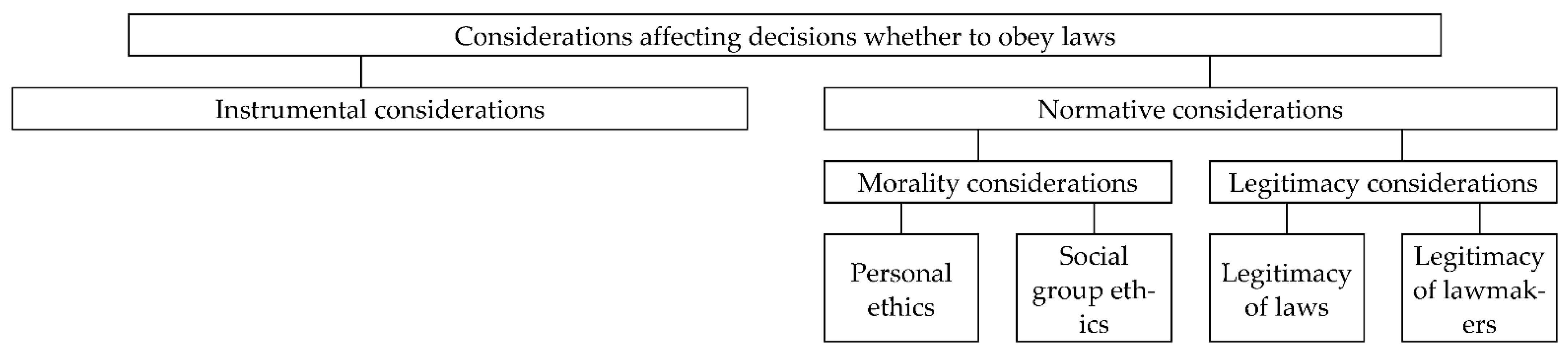 Sustainability 13 05028 g001