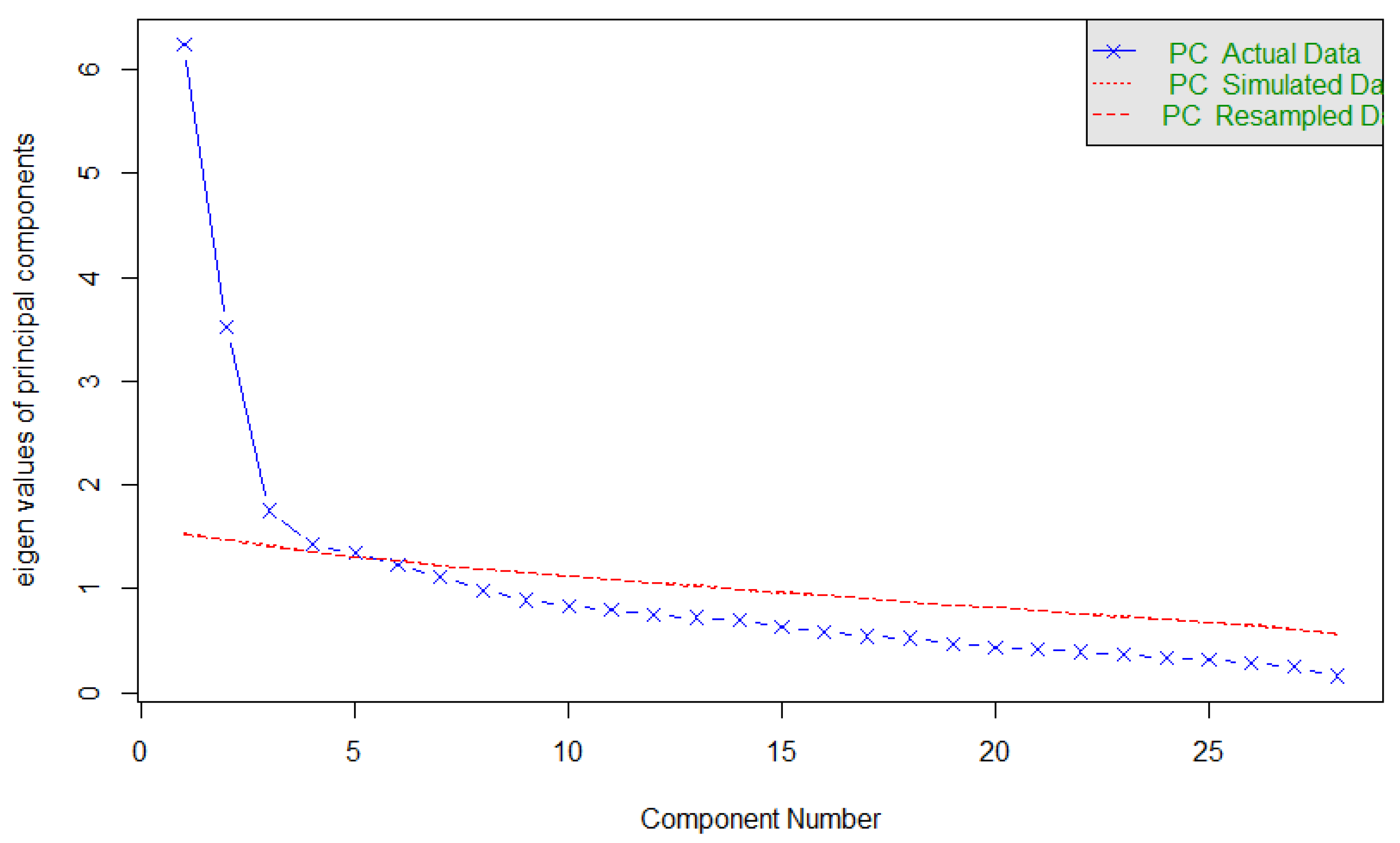 Sustainability 13 05028 g002