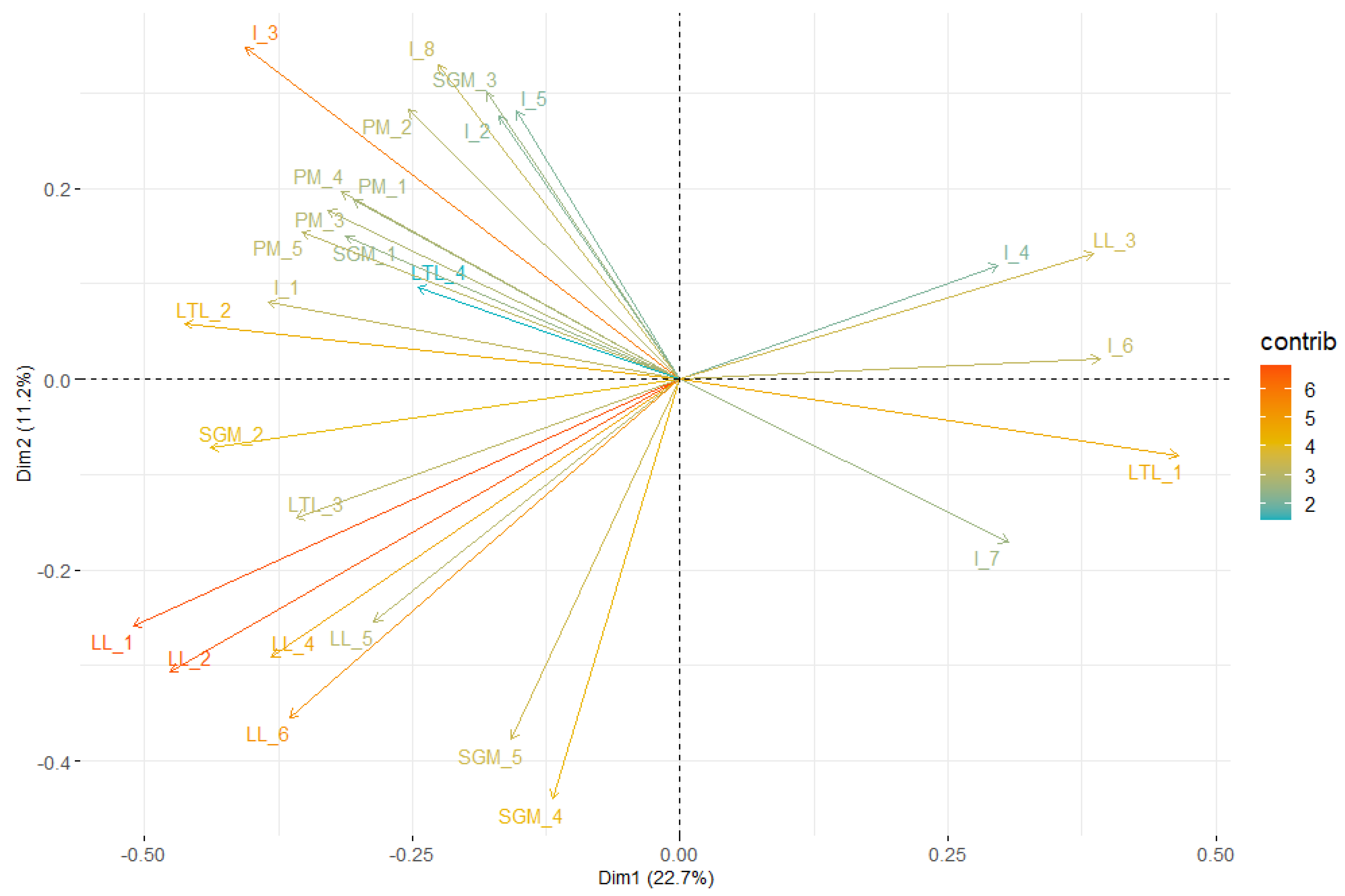 Sustainability 13 05028 g003