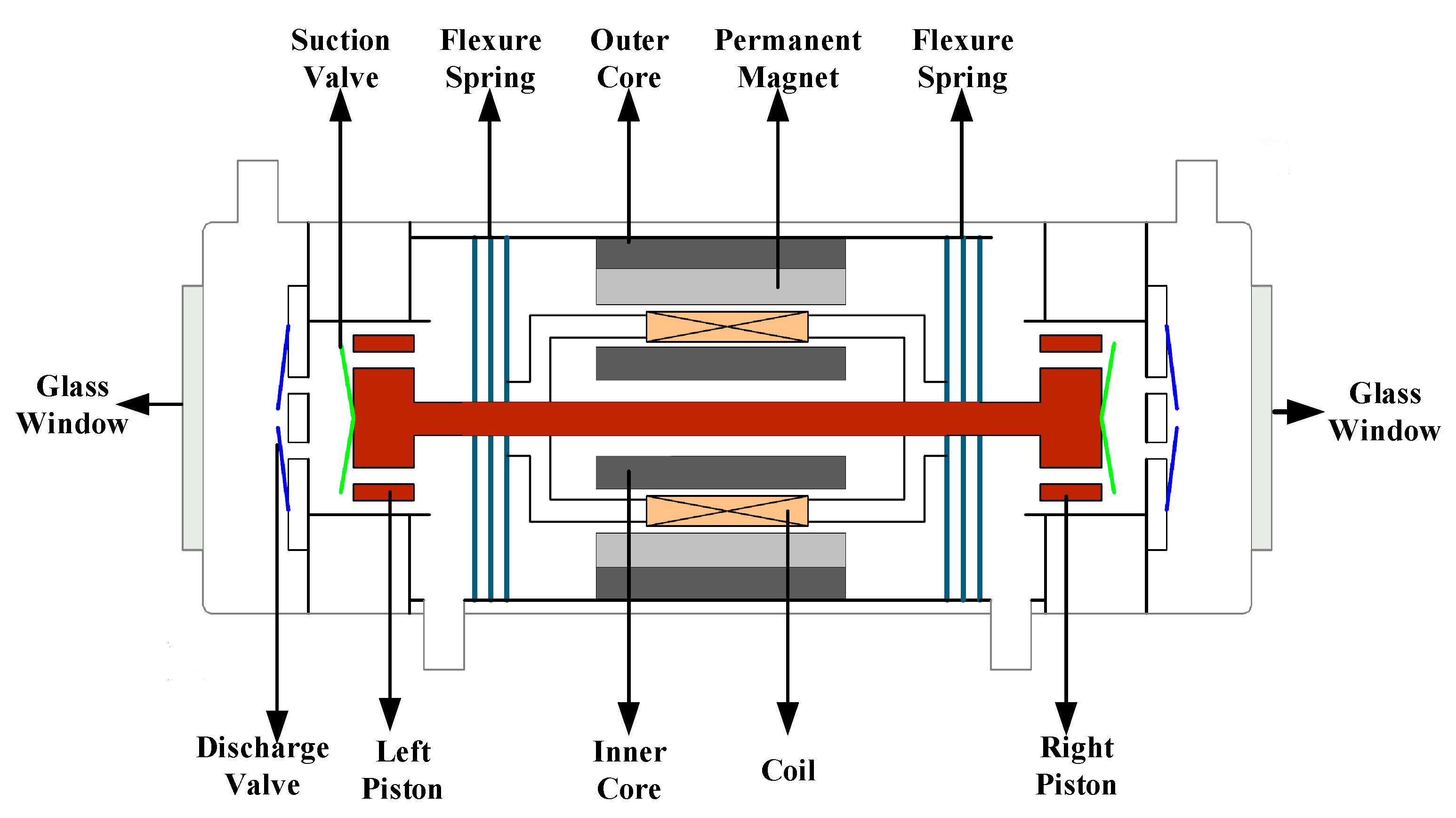Sustainability Free FullText A Novel Oilfree Dual Piston Compressor Driven by a Moving