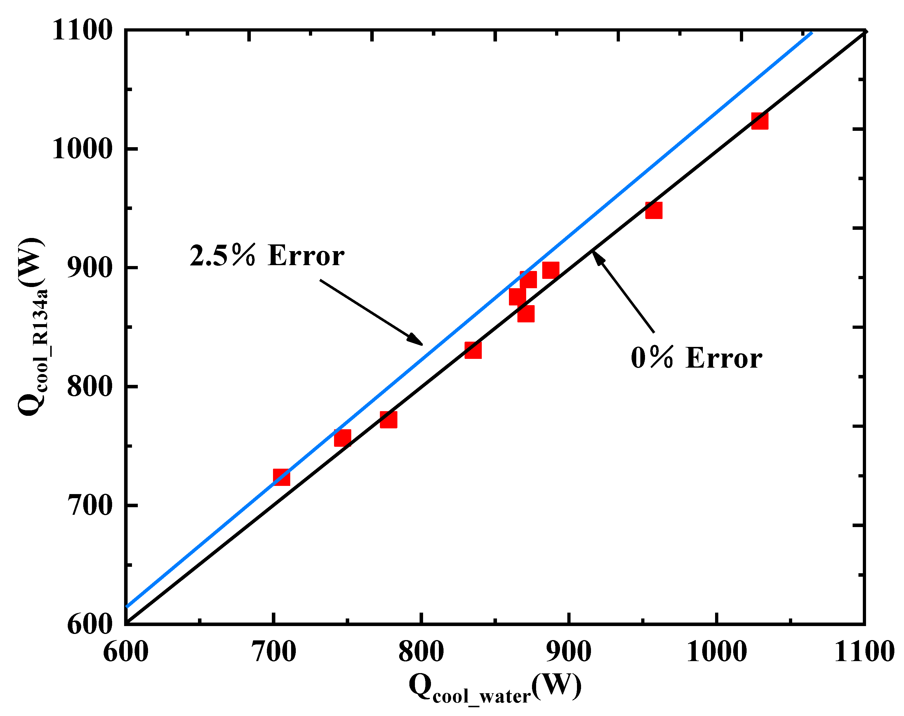 Sustainability 13 05029 g011