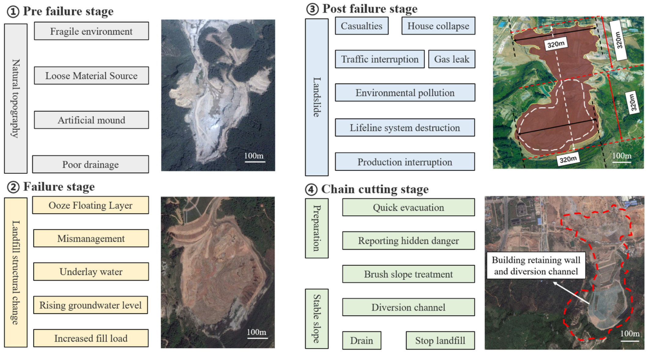 Sustainability 13 05032 g001