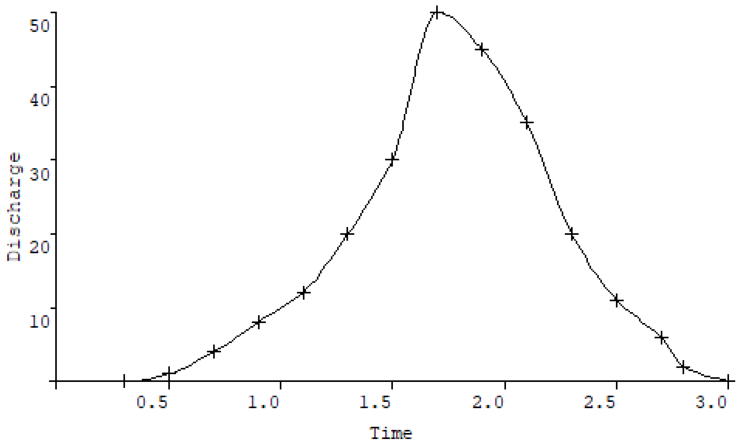 Sustainability 13 05032 g003