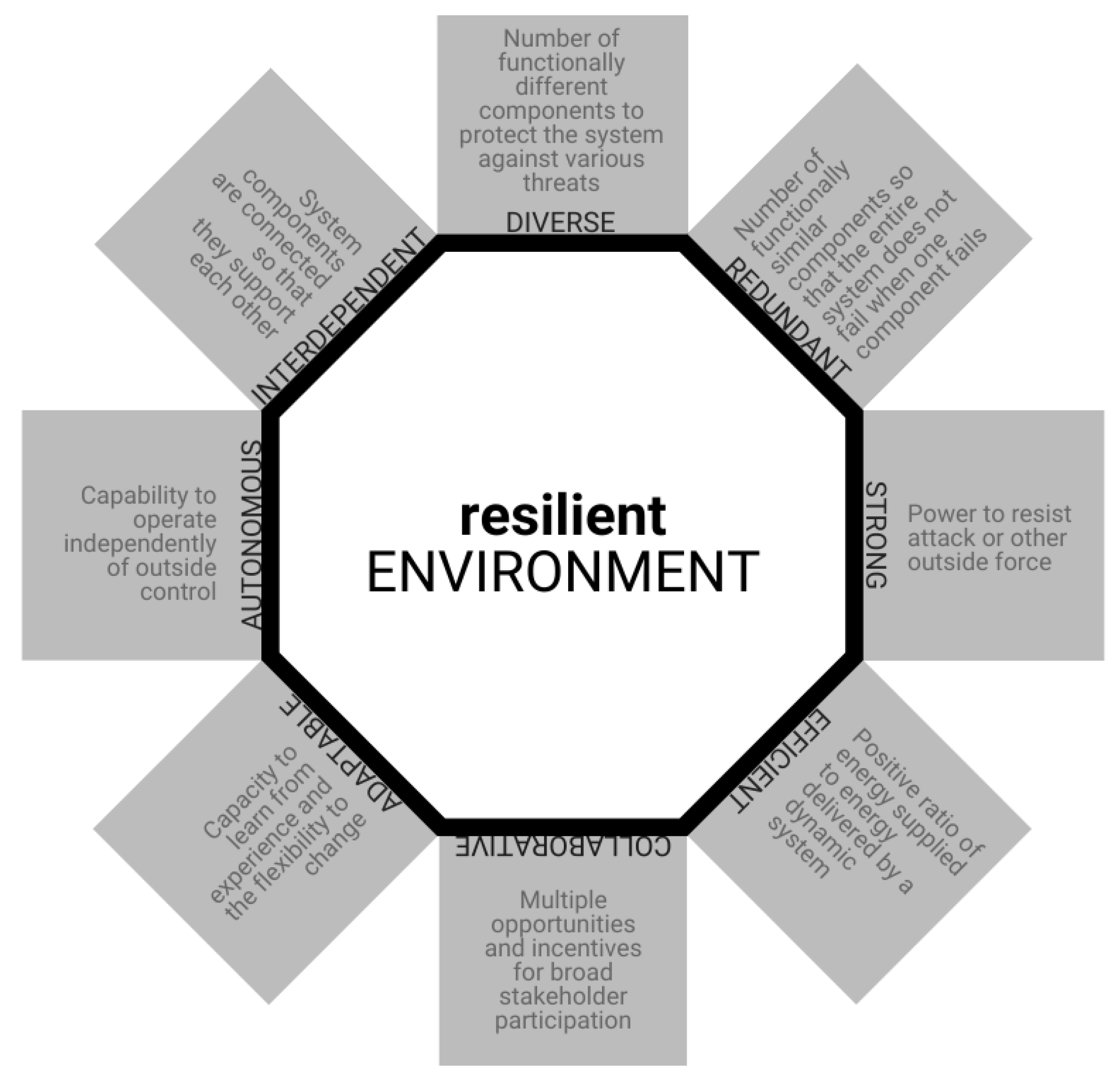 Sustainability 13 05033 g001