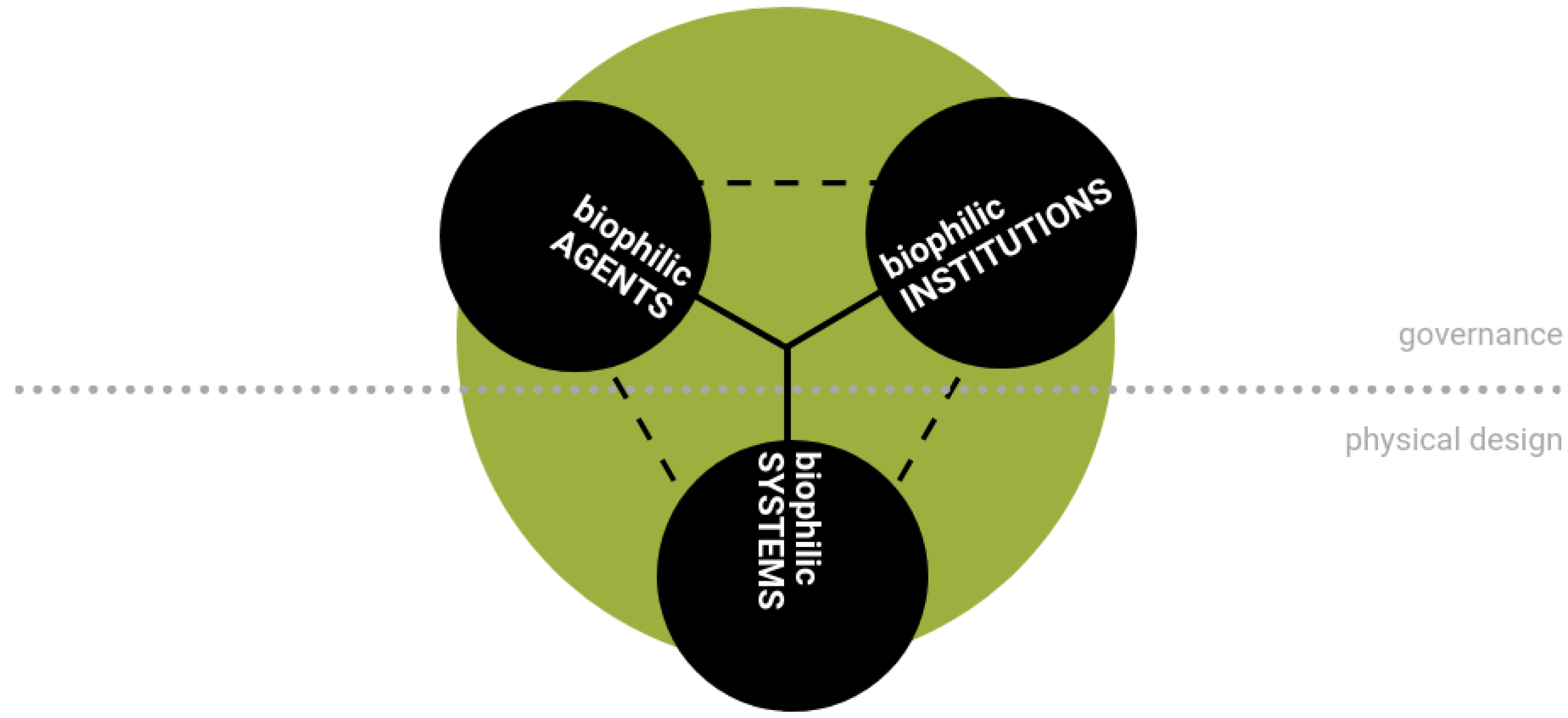 Sustainability Free Full Text The Role Of Biophilic Agents In Building A Green Resilient City The Case Of Birmingham Uk Html