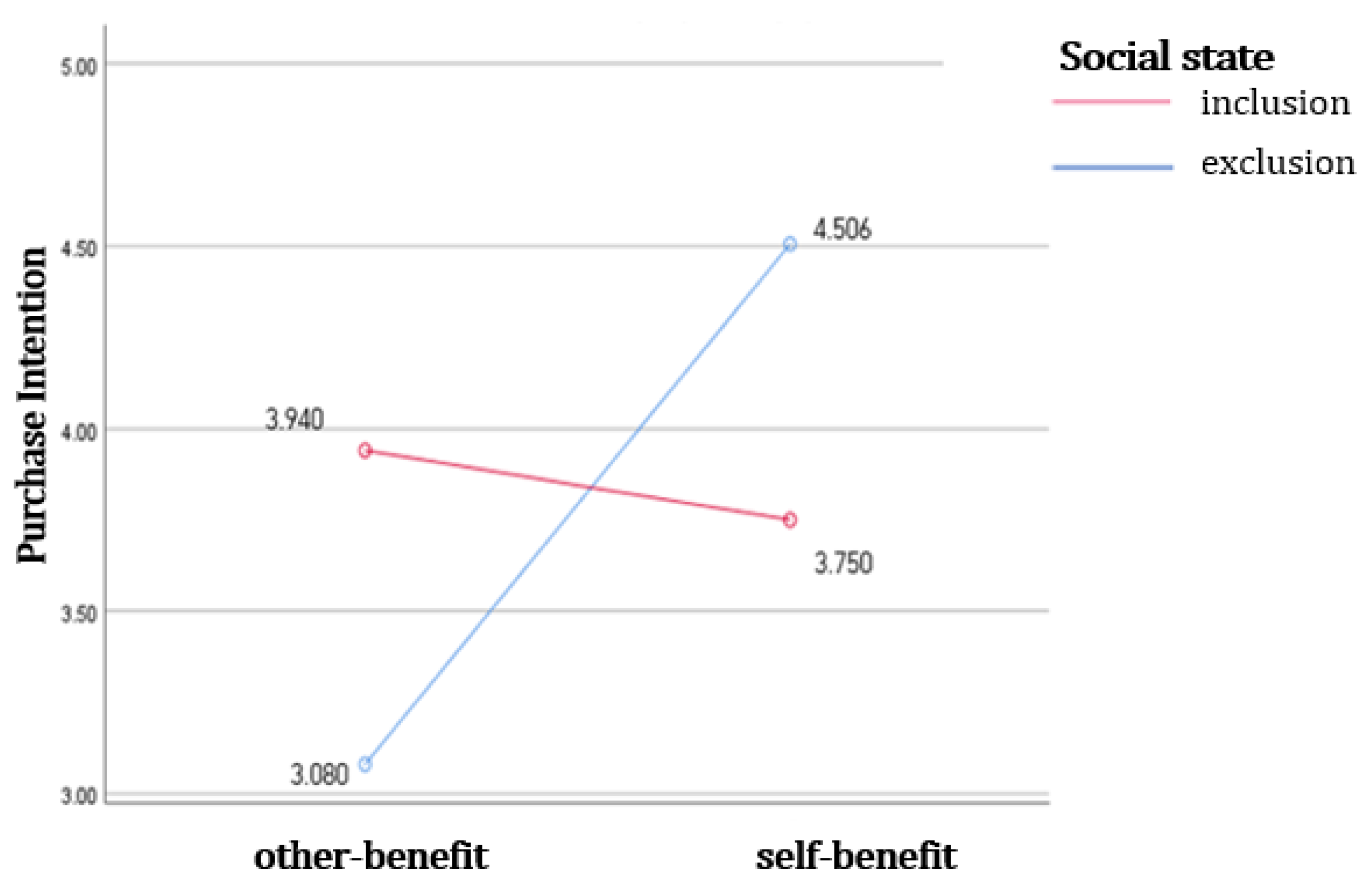 Sustainability 13 05034 g001