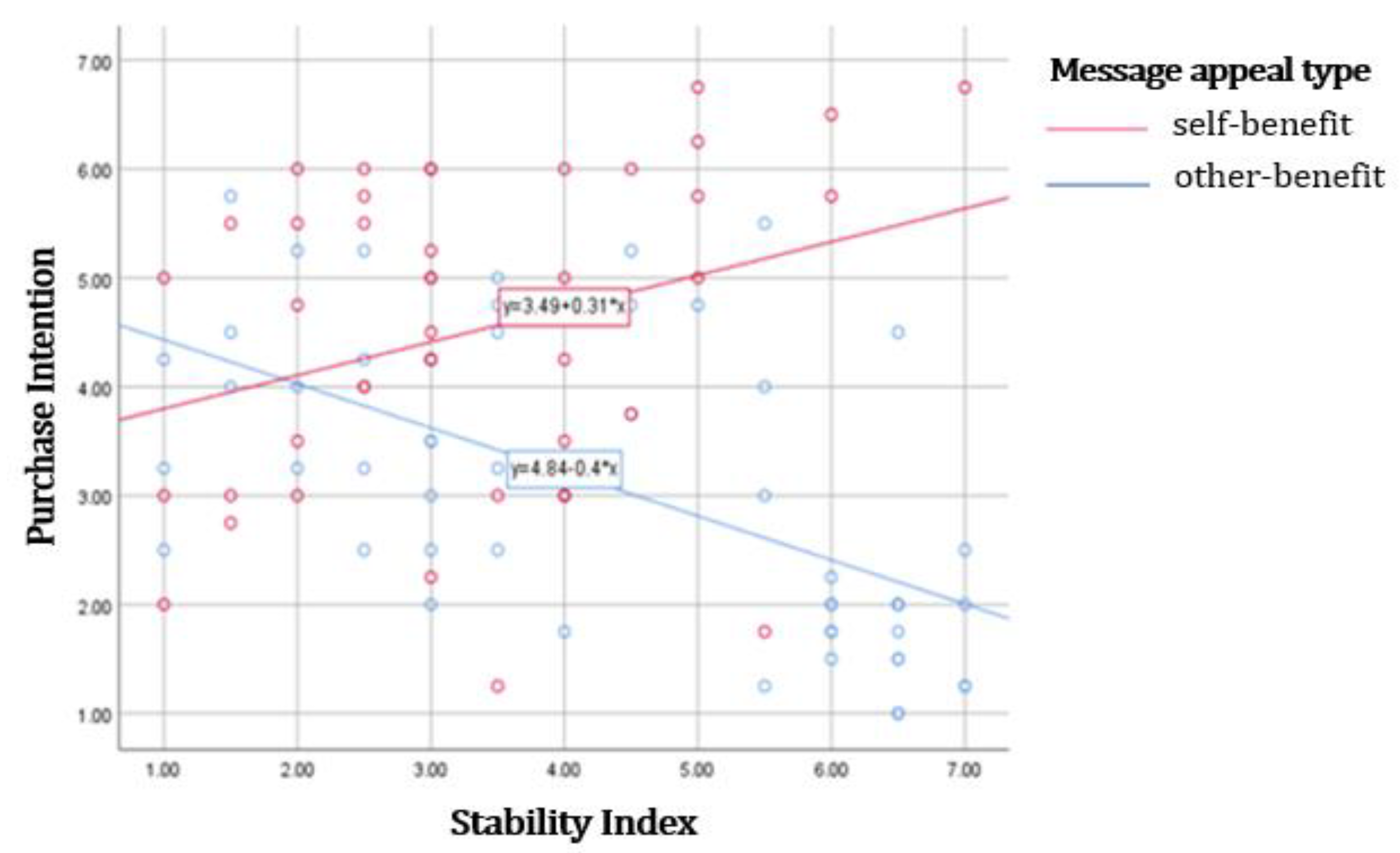 Sustainability 13 05034 g002