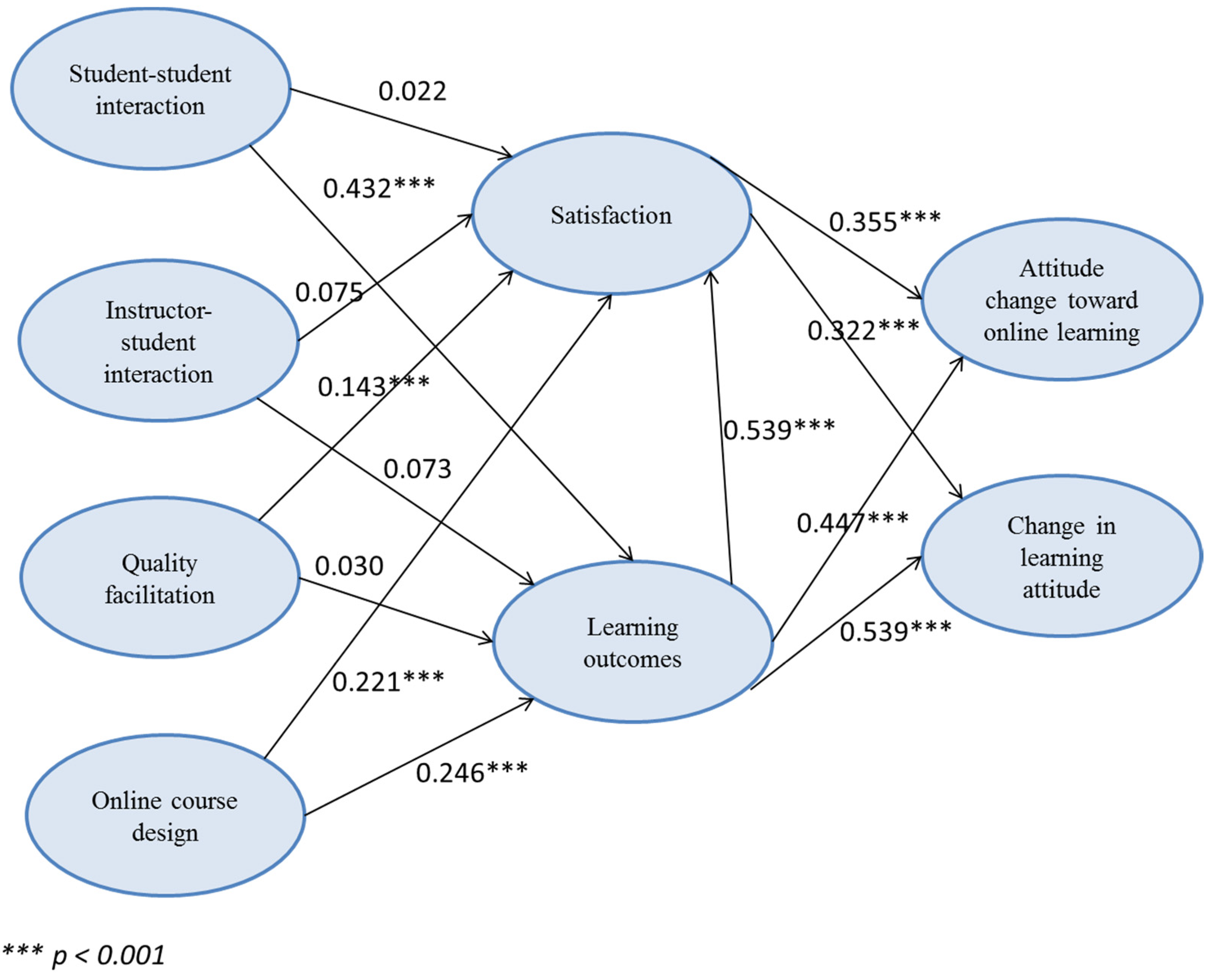 Sustainability 13 05038 g002 Sustainability 13 05038 g002