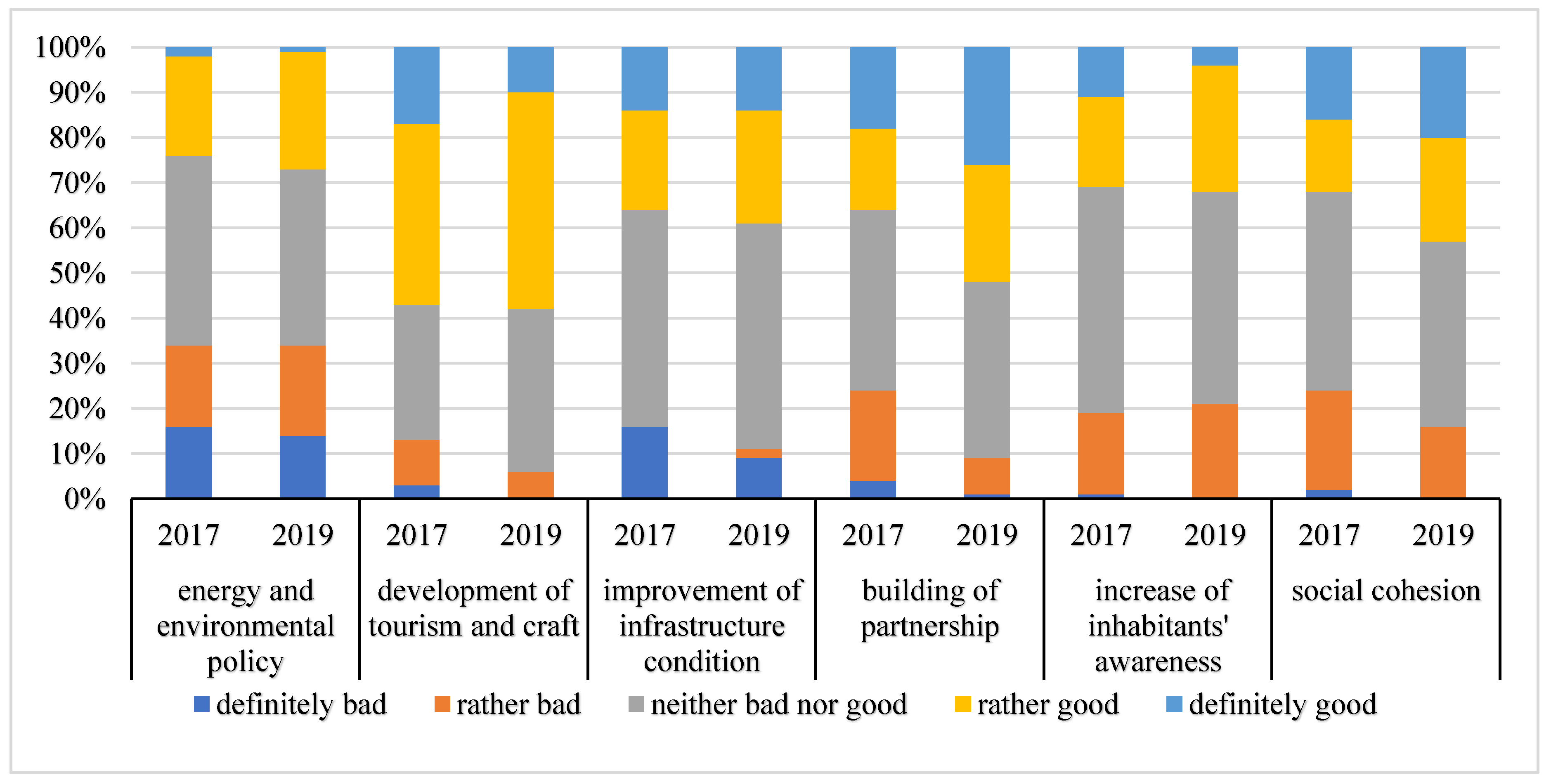 Sustainability 13 05039 g002