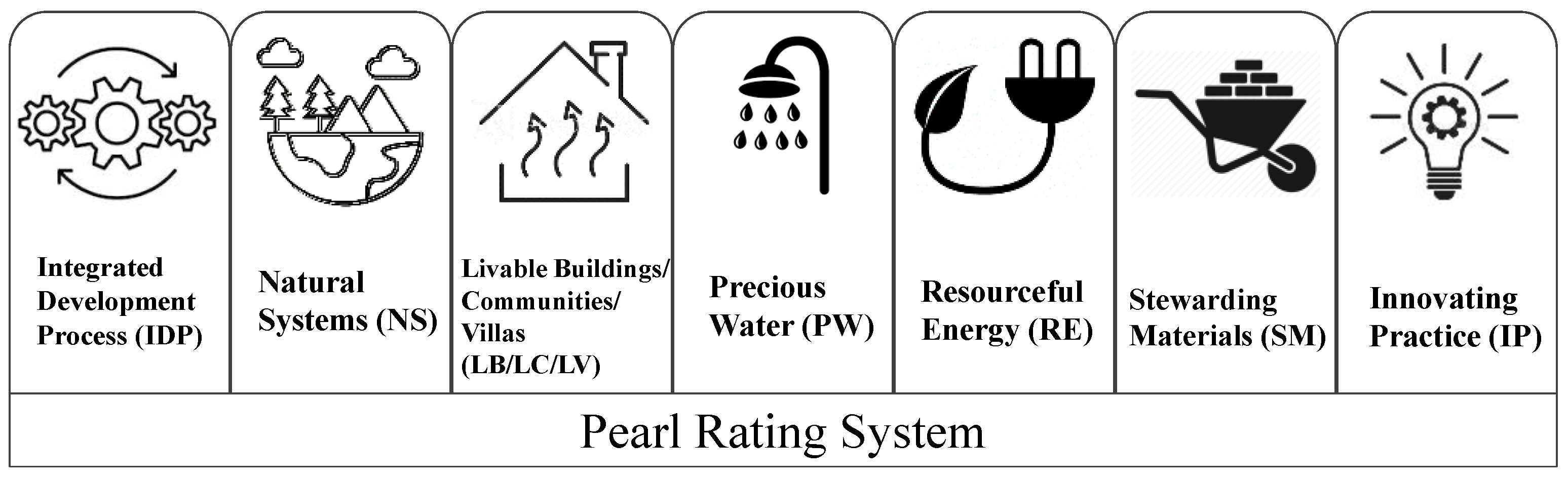 ies ve ratings ies ve ratings