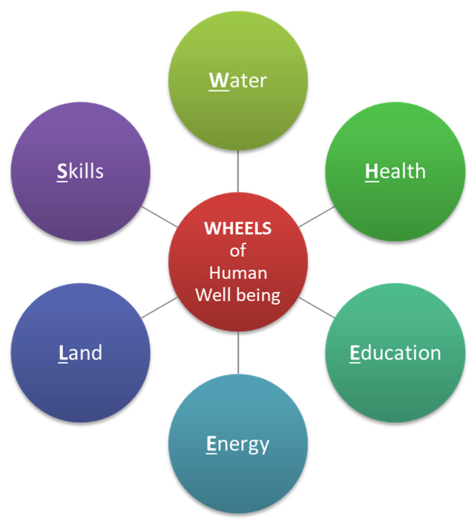 Sustainability 13 05048 g002