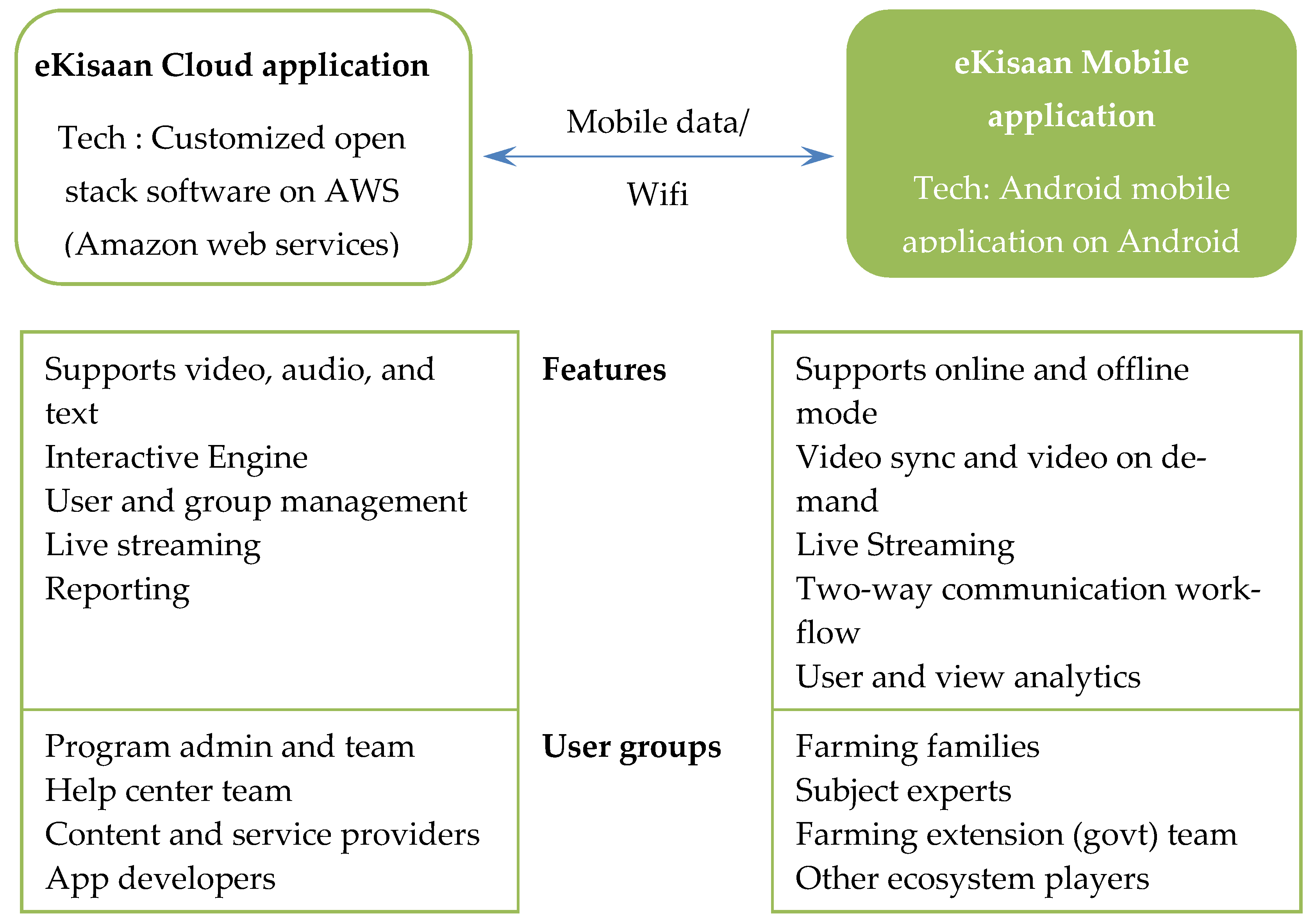 Sustainability 13 05048 g0a1