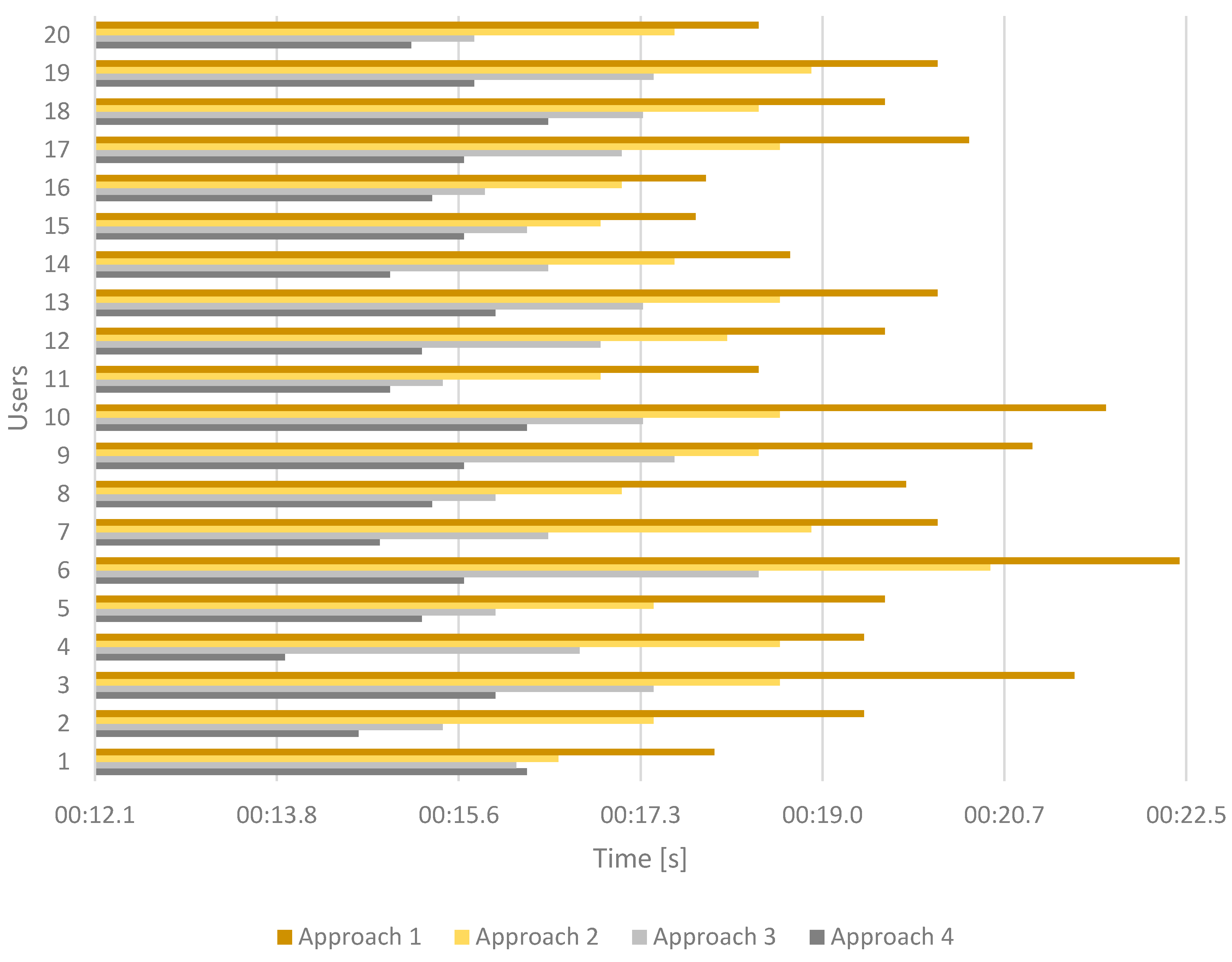 Sustainability 13 05049 g006