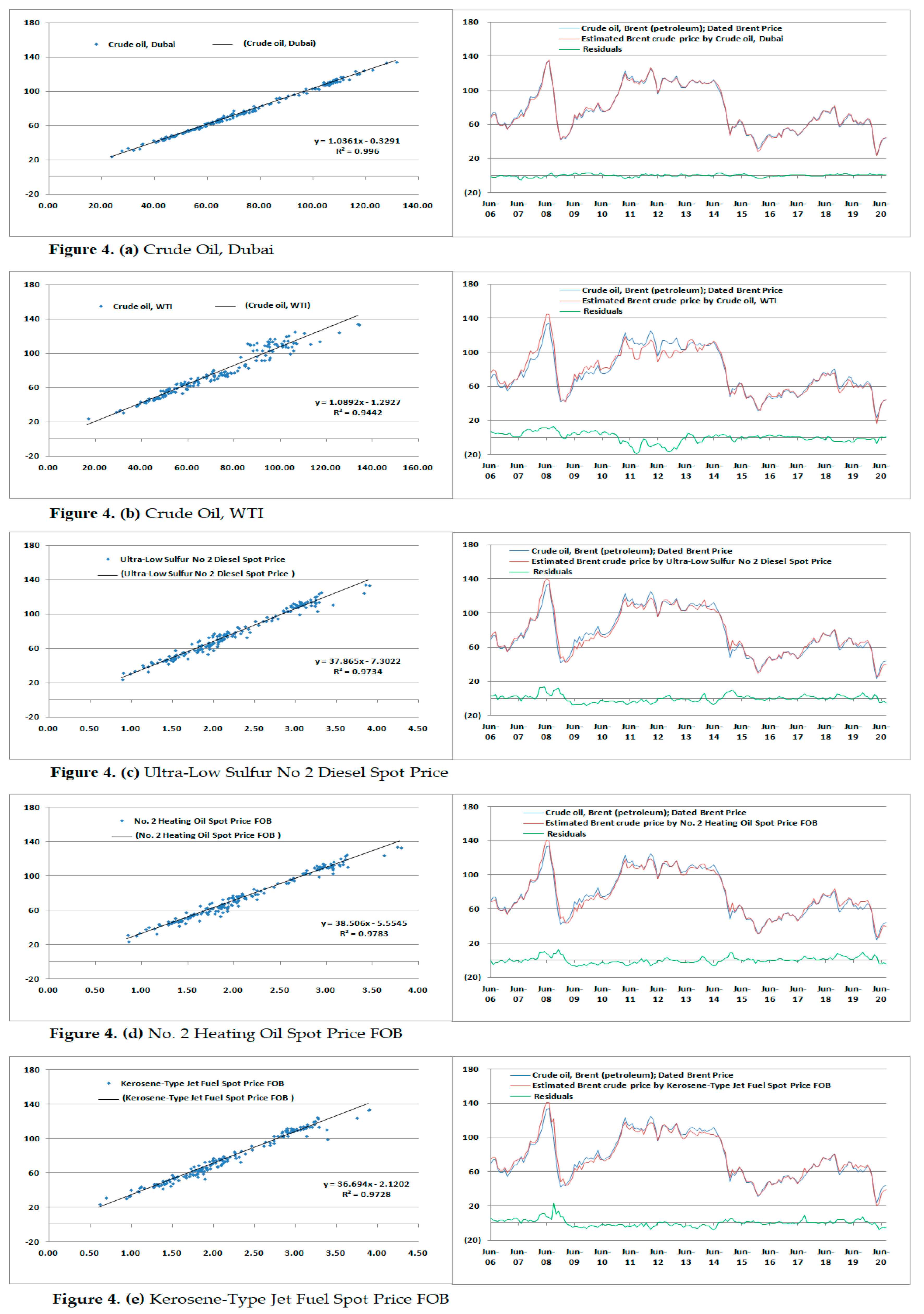 Sustainability 13 05050 g004