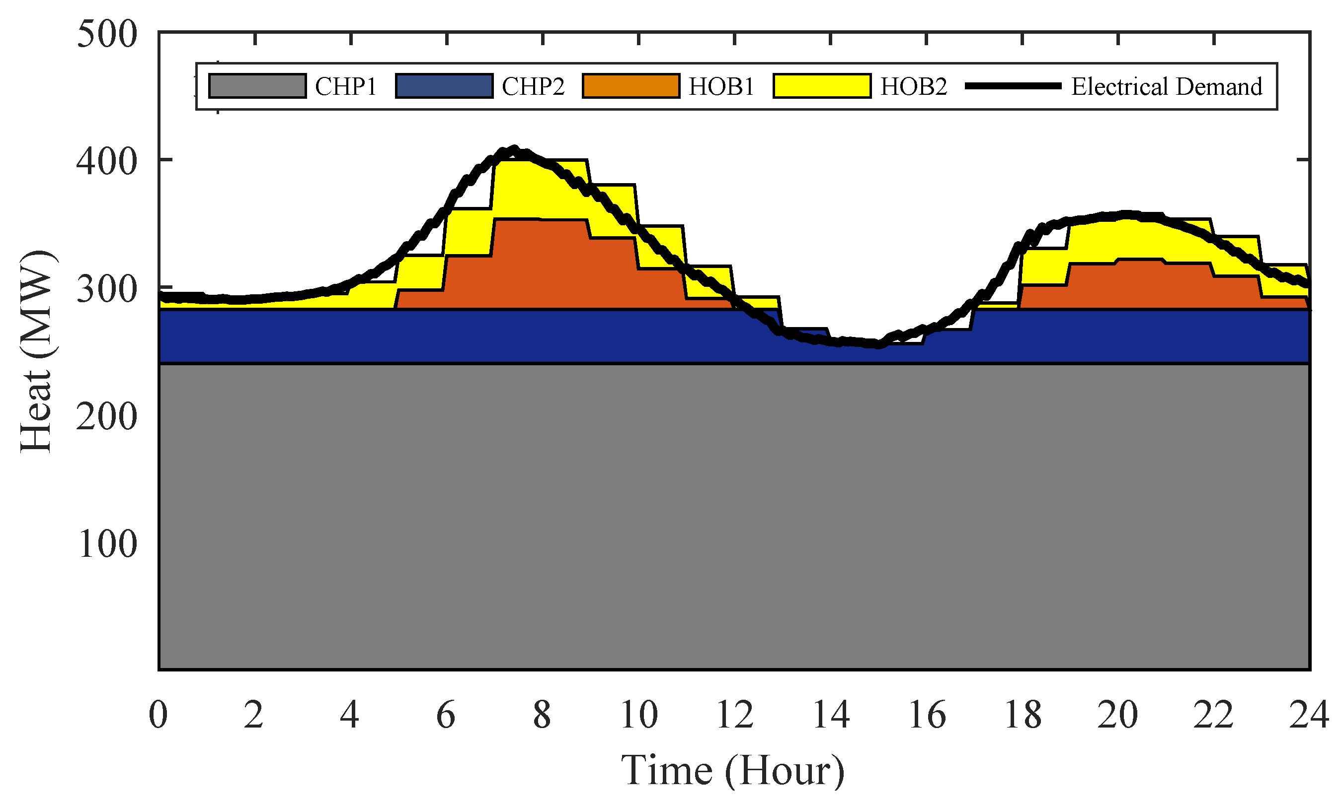 Sustainability 13 05058 g005