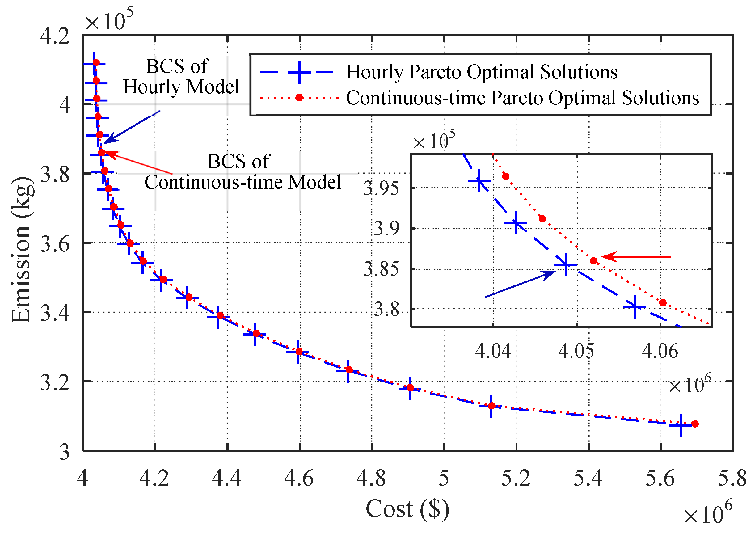 Sustainability 13 05058 g006