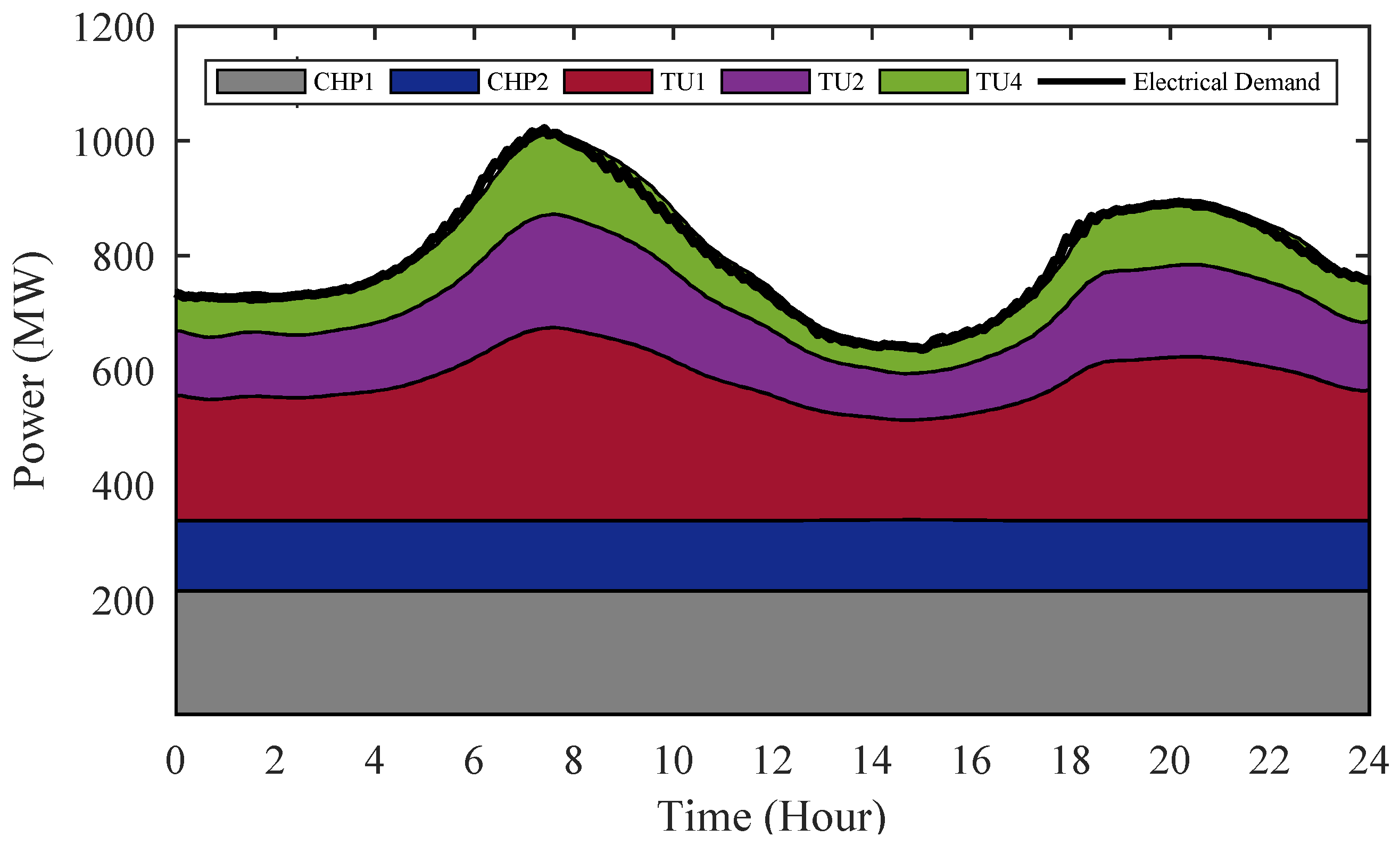 Sustainability 13 05058 g007