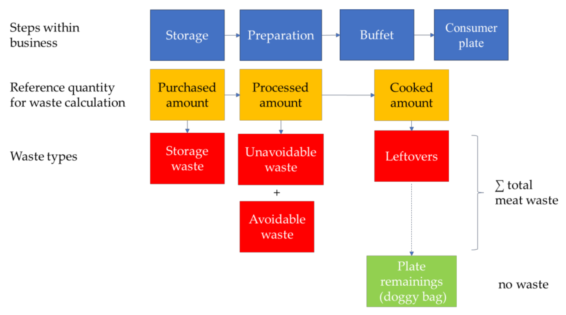 Sustainability 13 05059 g001 Sustainability 13 05059 g001