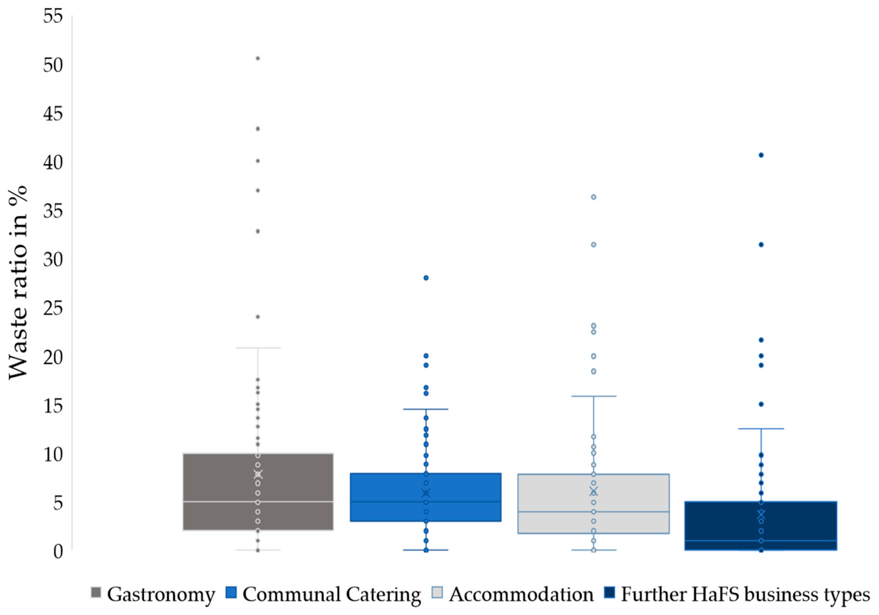 Sustainability 13 05059 g002 Sustainability 13 05059 g002