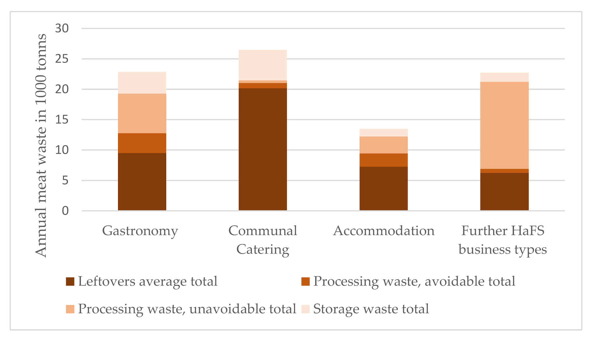 Sustainability 13 05059 g0a1 Sustainability 13 05059 g0a1