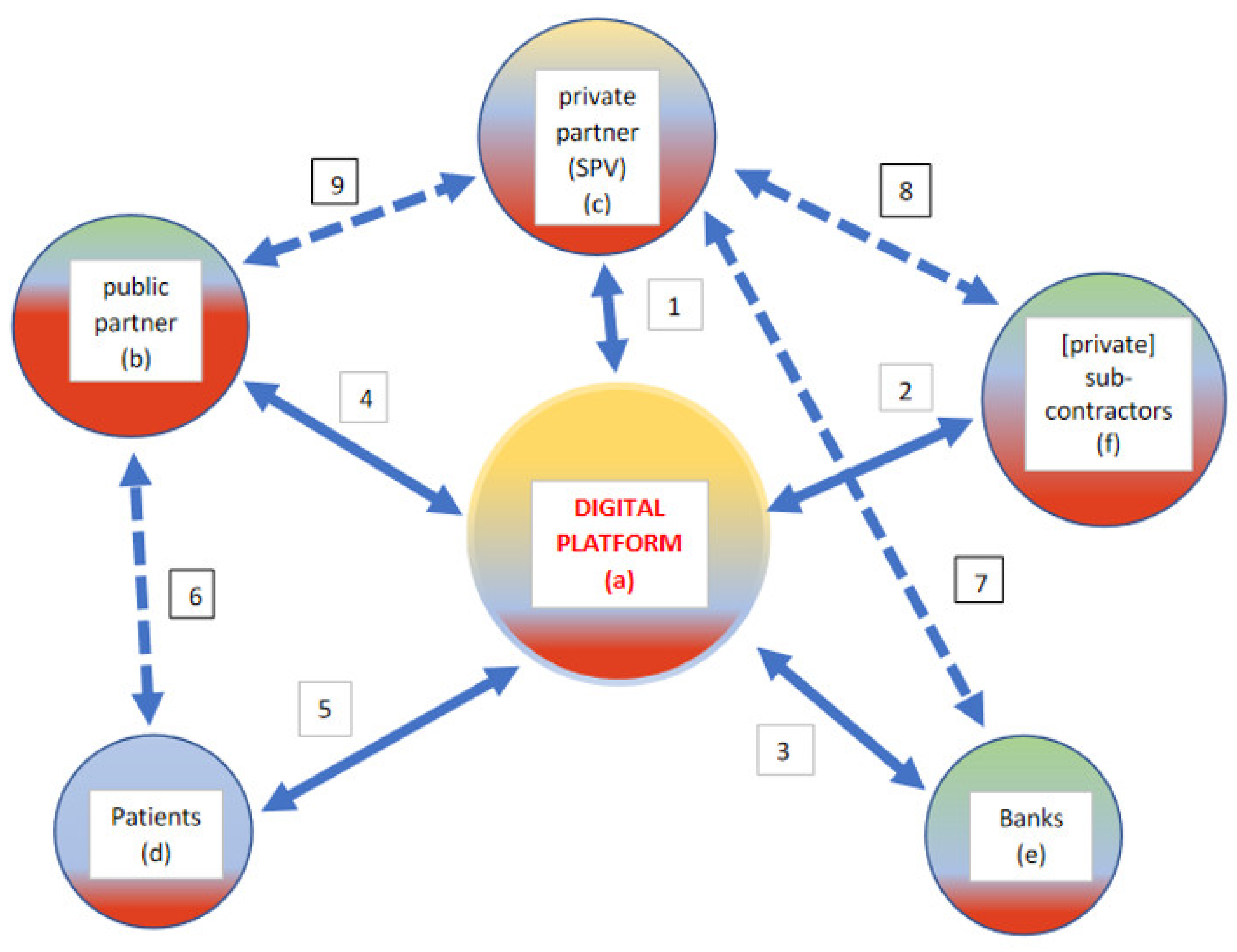 Sustainability 13 05061 g003 Sustainability 13 05061 g003