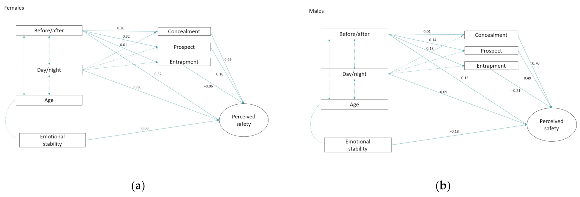 Sustainability 13 05063 g003 Sustainability 13 05063 g003