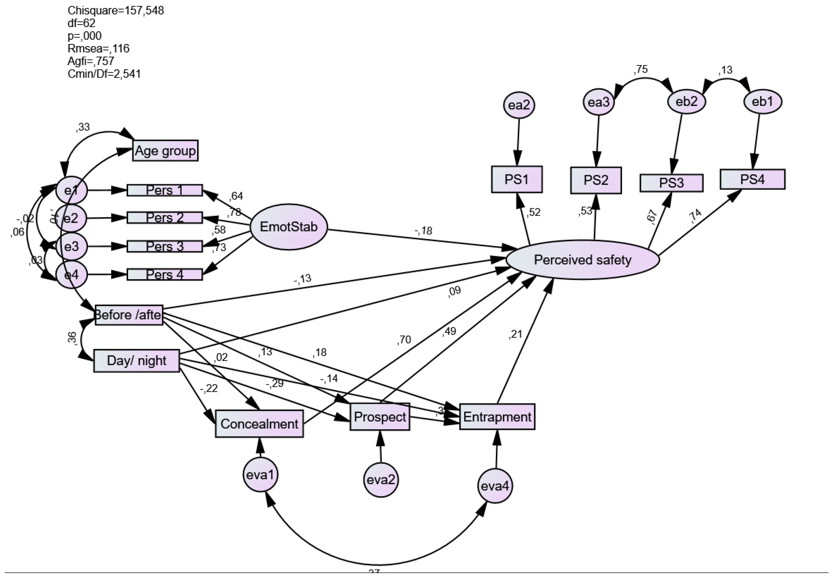 Sustainability 13 05063 g0a2 Sustainability 13 05063 g0a2