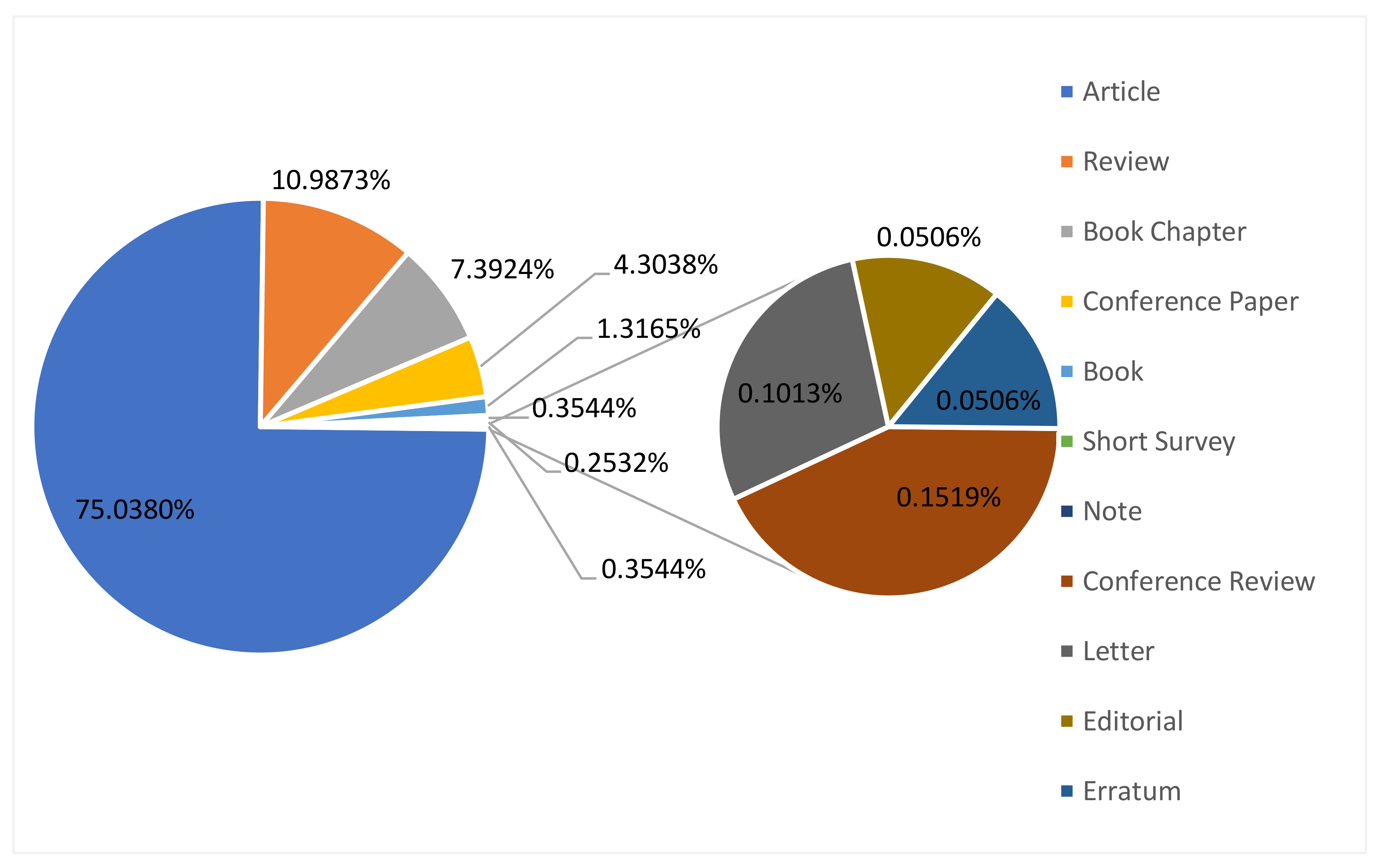 Sustainability 13 05064 g002