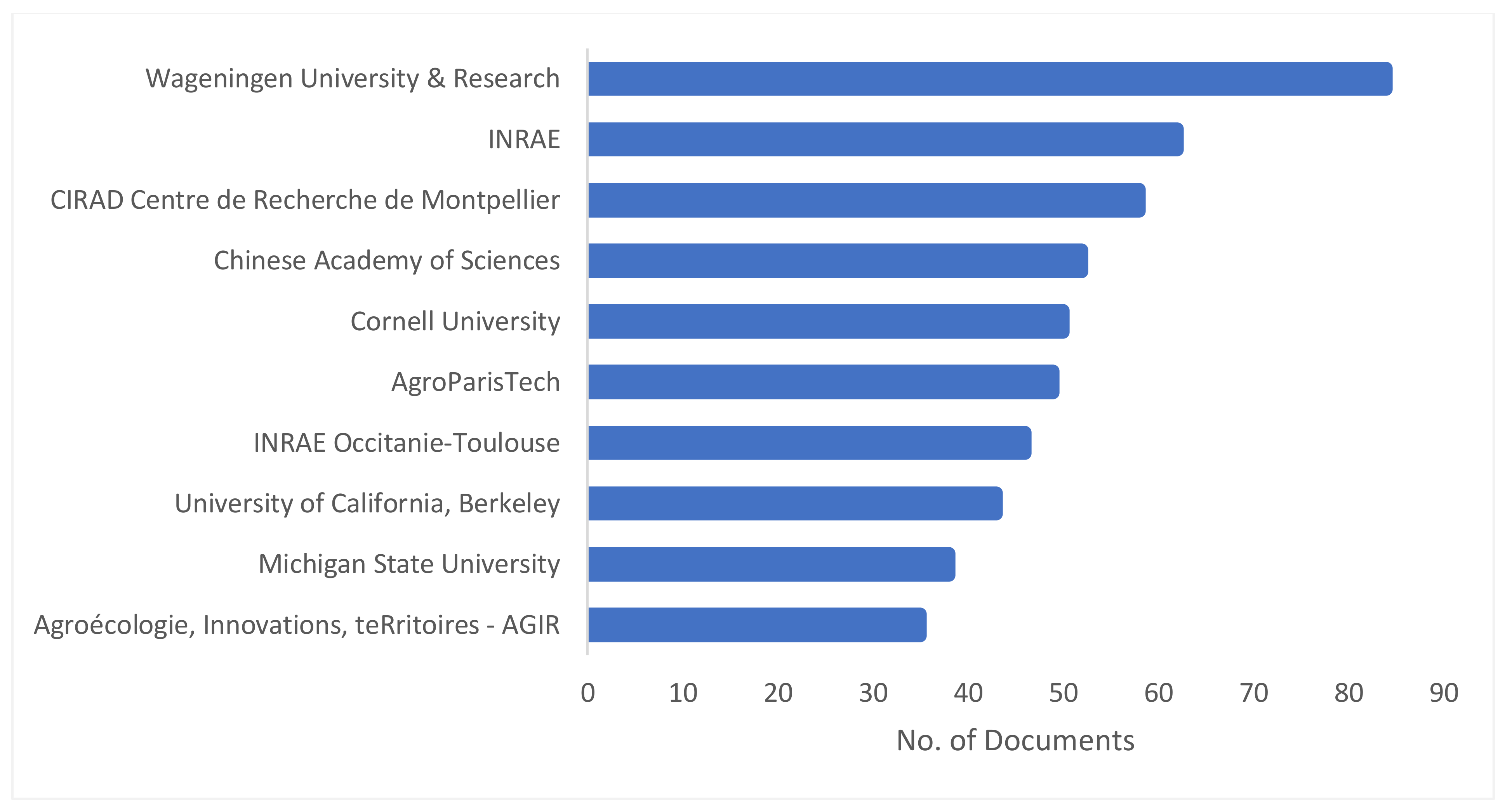 Sustainability 13 05064 g006